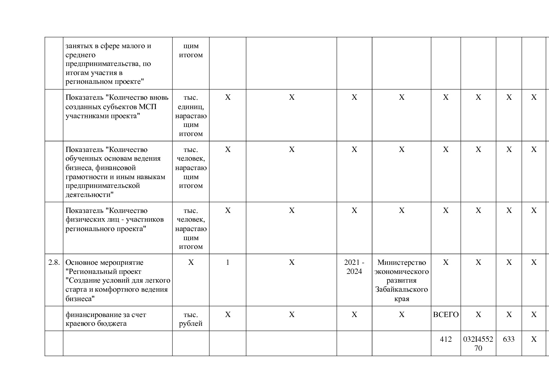 Постановление Правительства Забайкальского края от 23_04_201.pdf