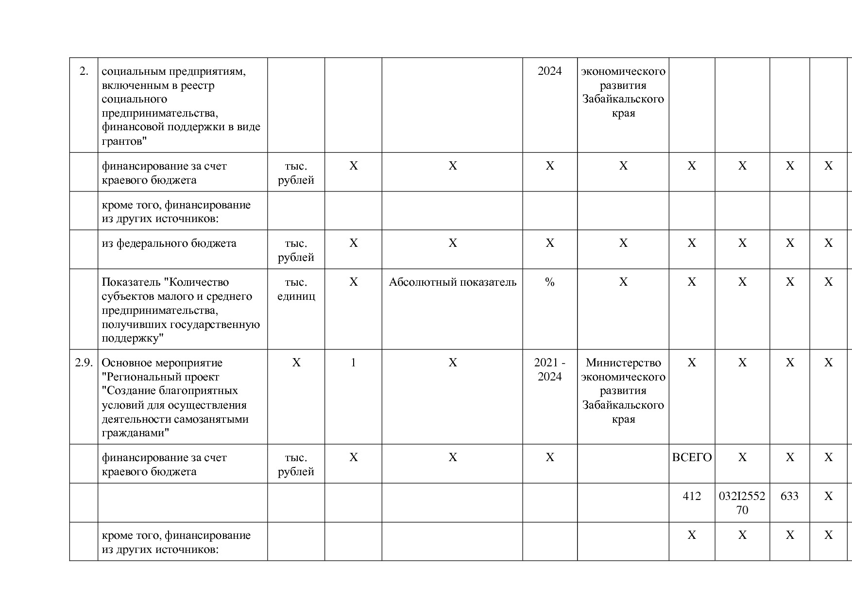 Постановление Правительства Забайкальского края от 23_04_201.pdf