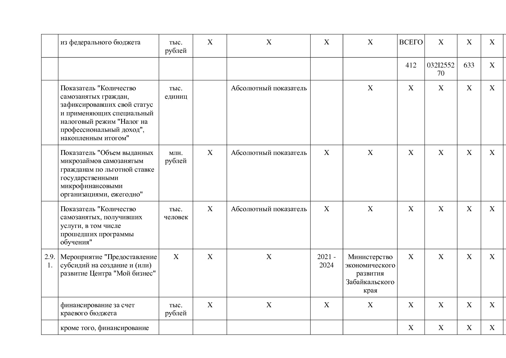Постановление Правительства Забайкальского края от 23_04_201.pdf