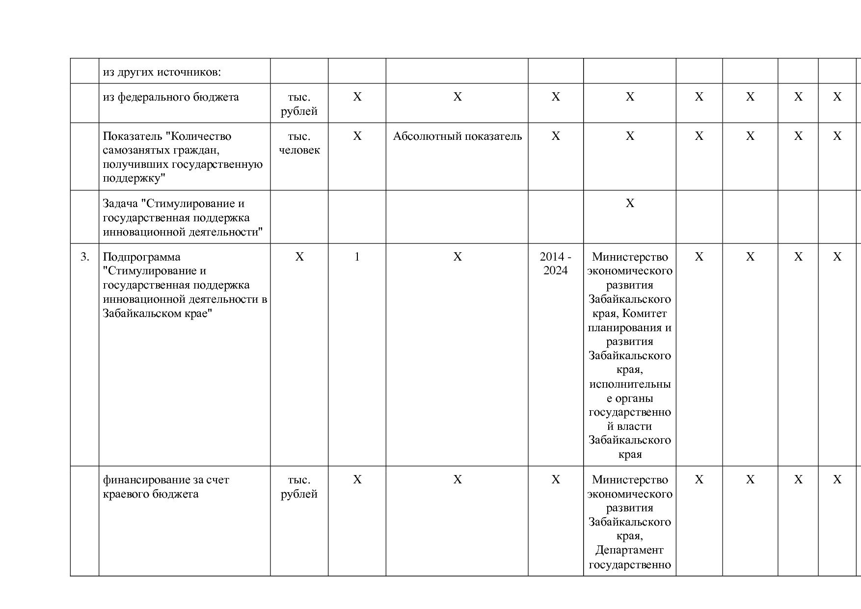 Постановление Правительства Забайкальского края от 23_04_201.pdf