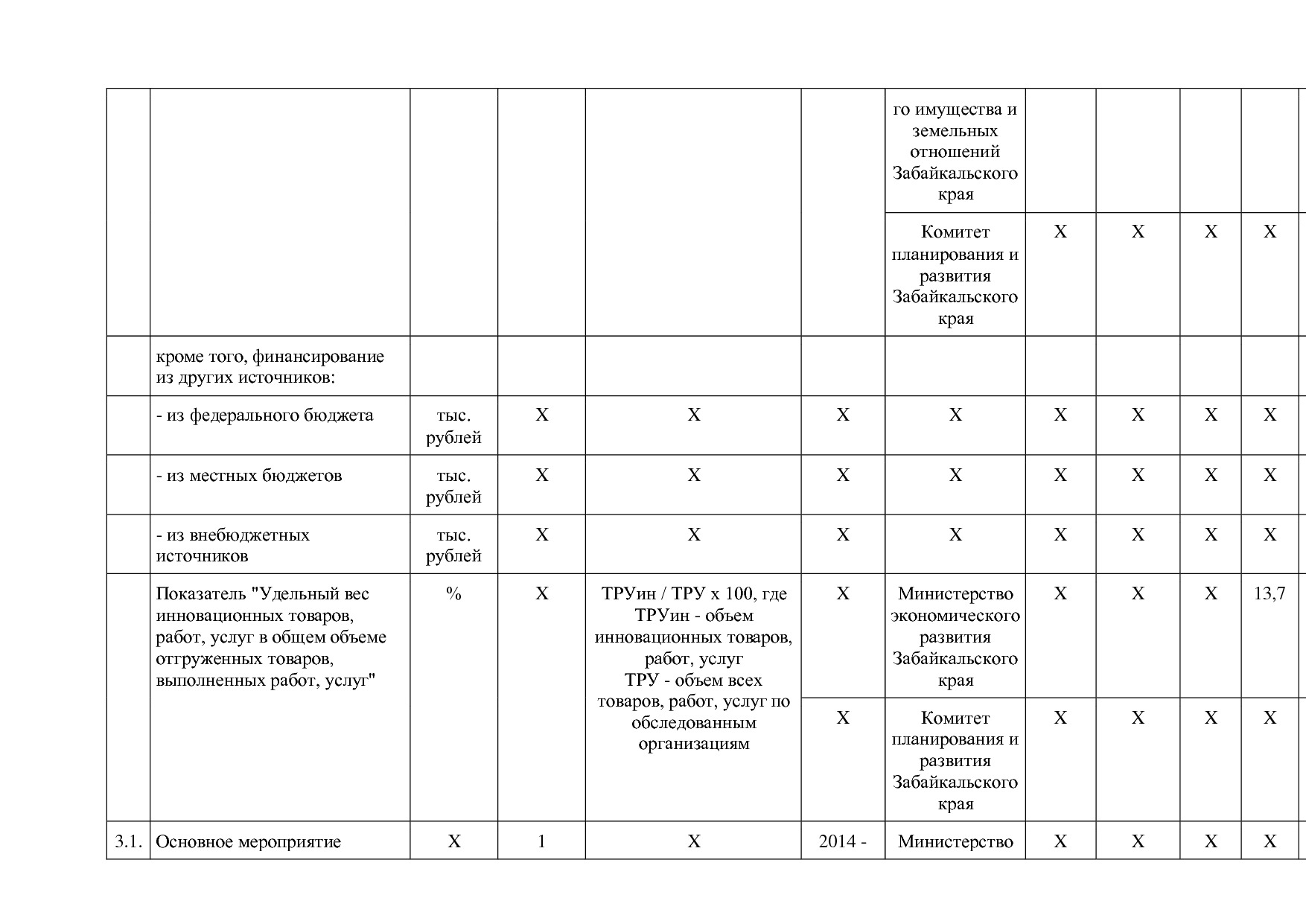 Постановление Правительства Забайкальского края от 23_04_201.pdf