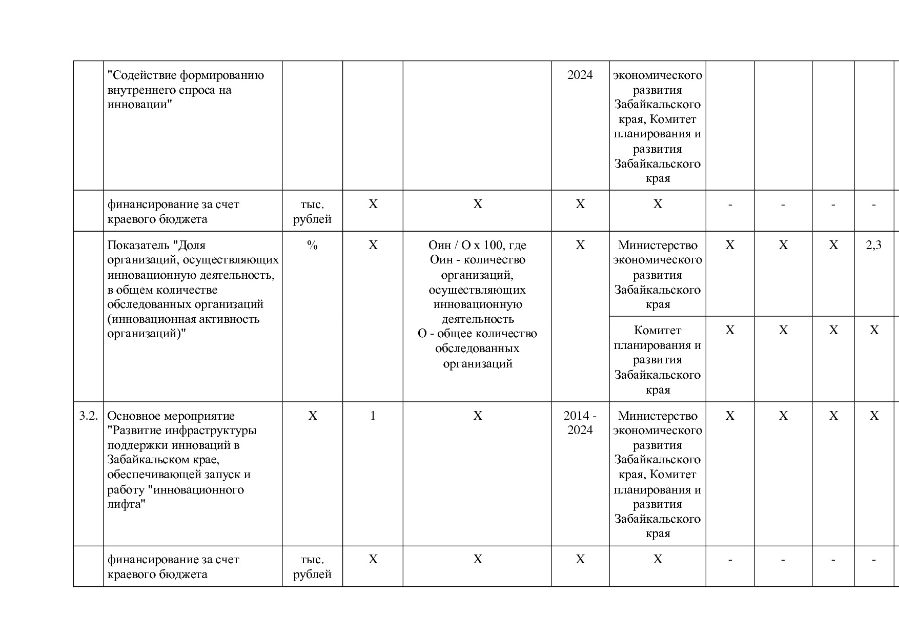 Постановление Правительства Забайкальского края от 23_04_201.pdf