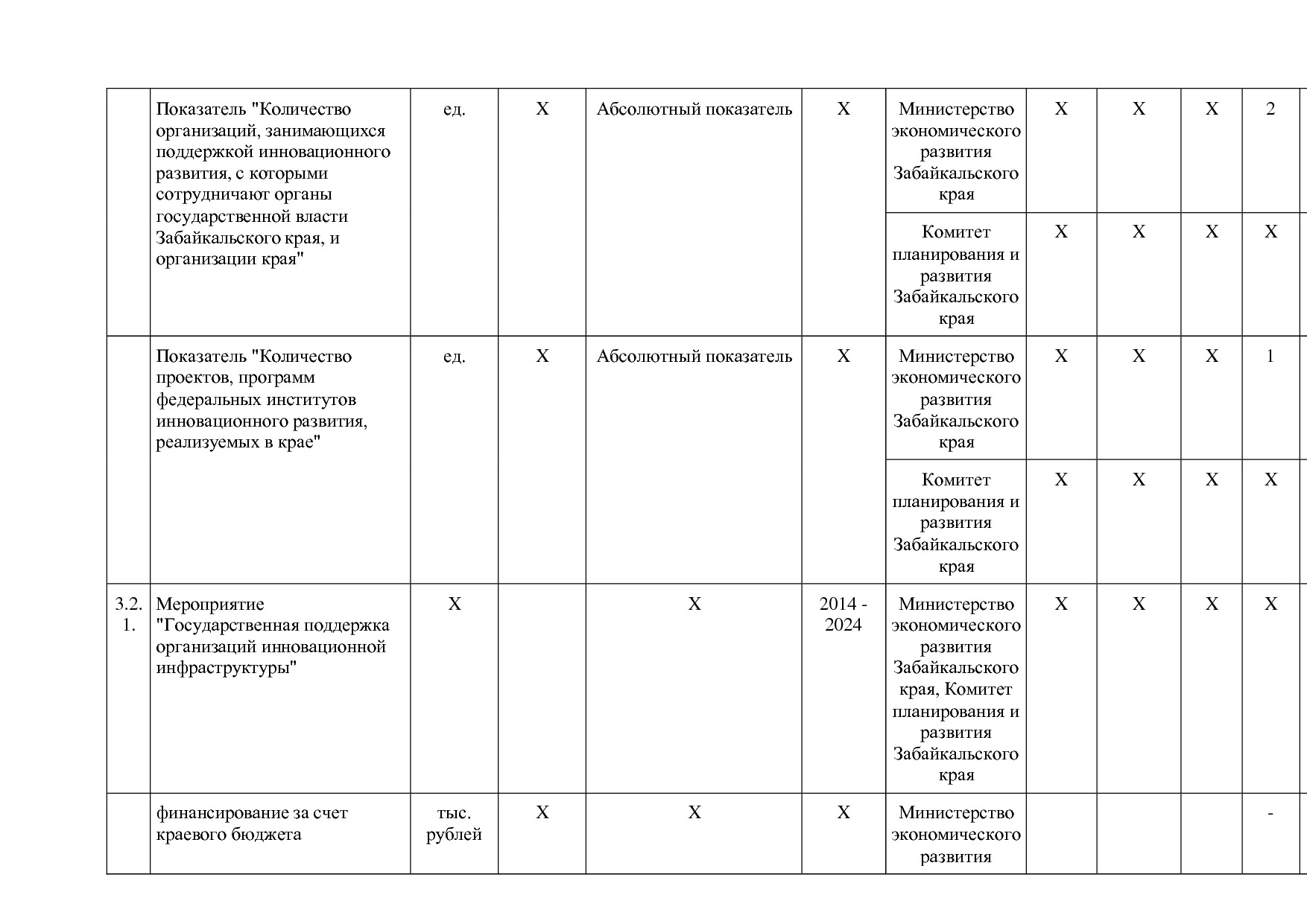 Постановление Правительства Забайкальского края от 23_04_201.pdf