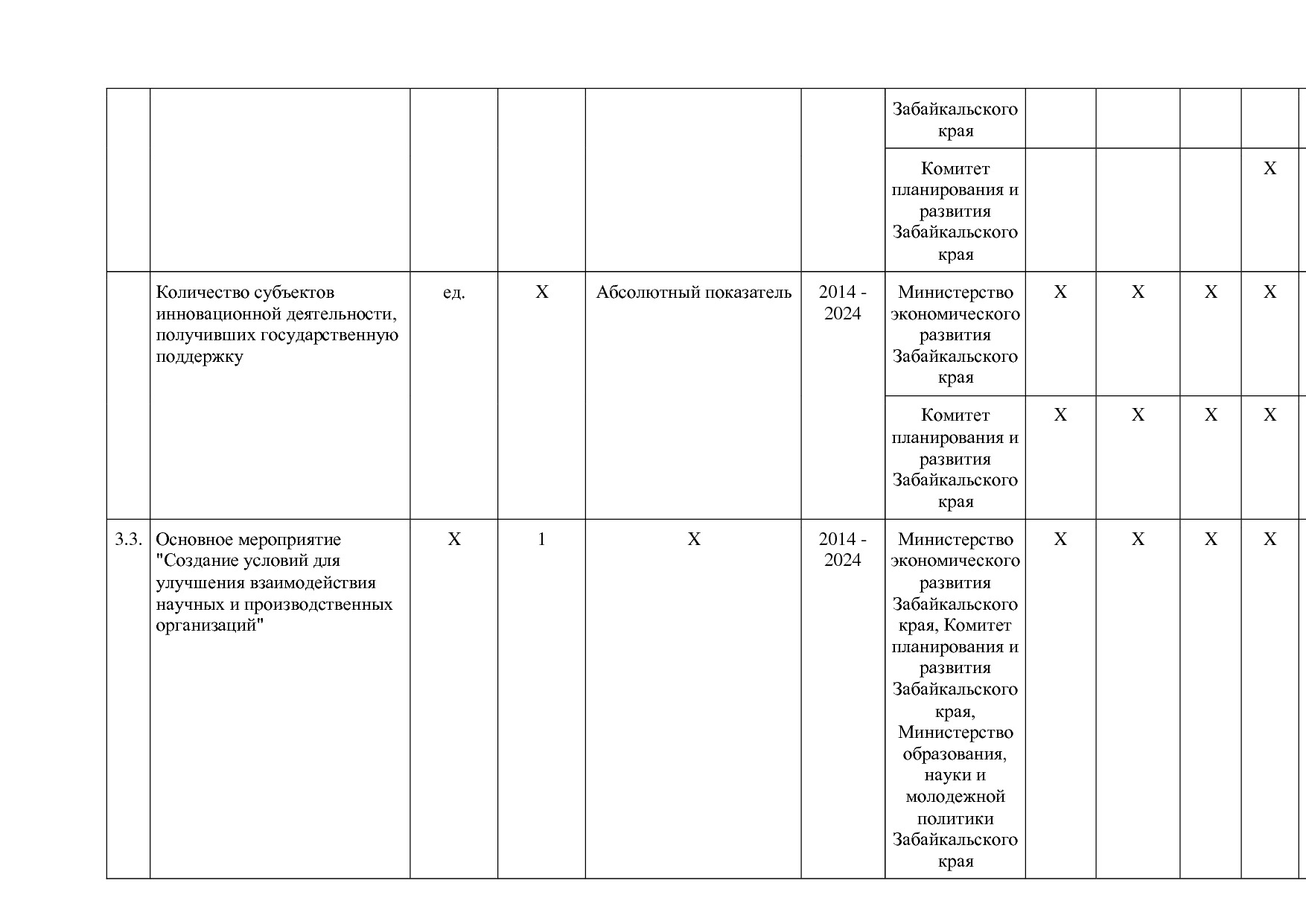 Постановление Правительства Забайкальского края от 23_04_201.pdf