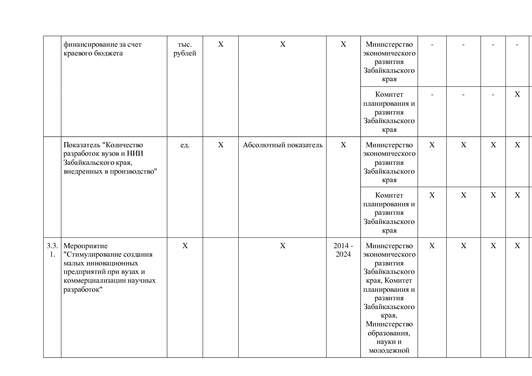 Постановление Правительства Забайкальского края от 23_04_201.pdf