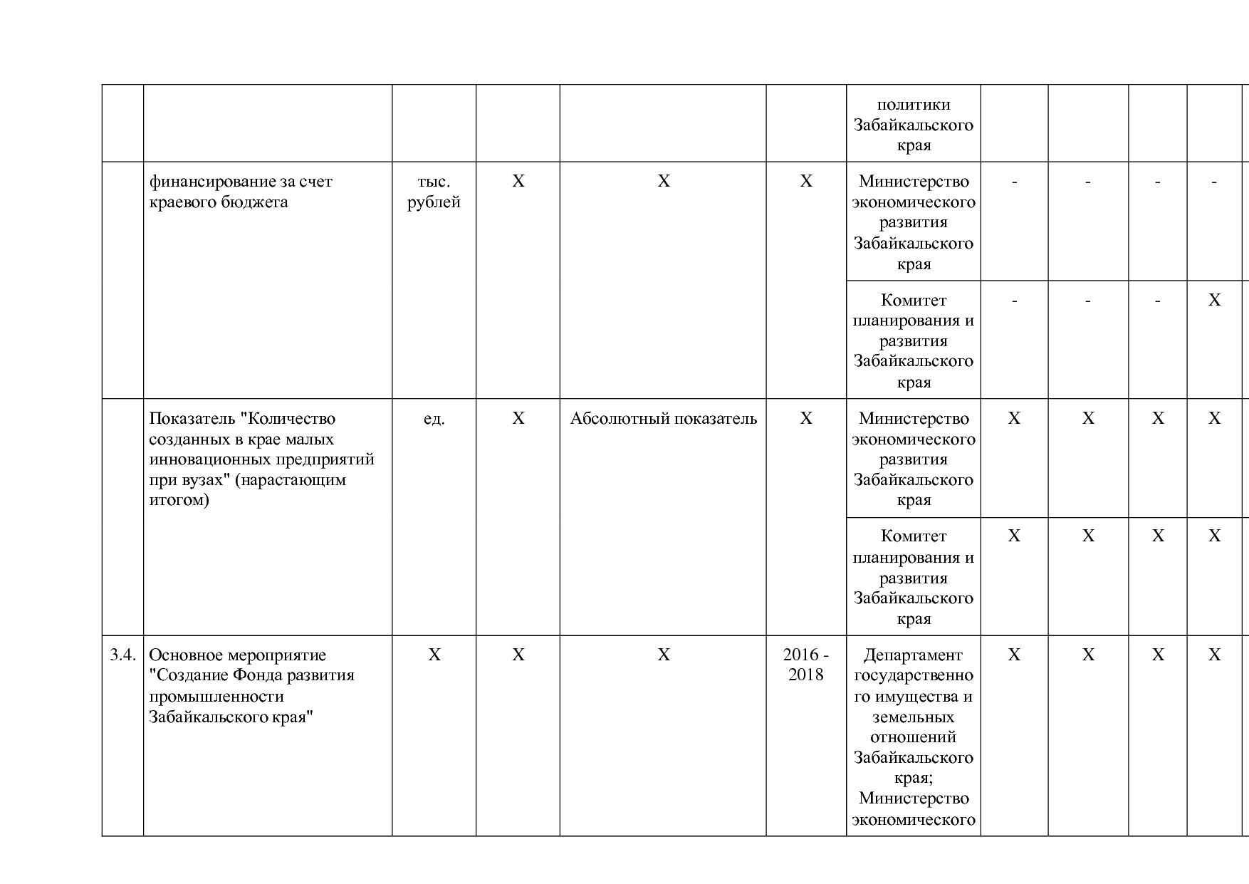 Постановление Правительства Забайкальского края от 23_04_201.pdf