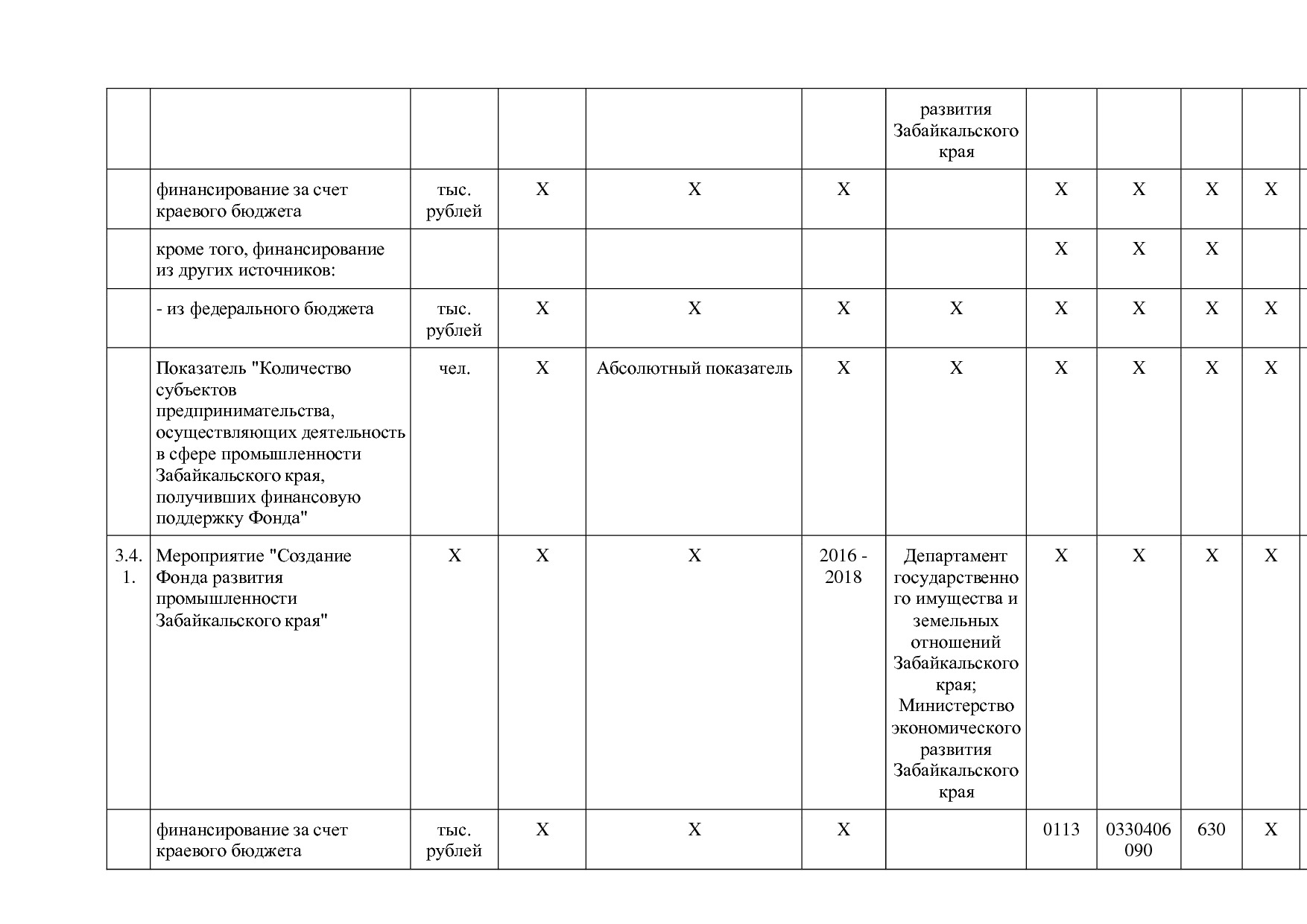 Постановление Правительства Забайкальского края от 23_04_201.pdf