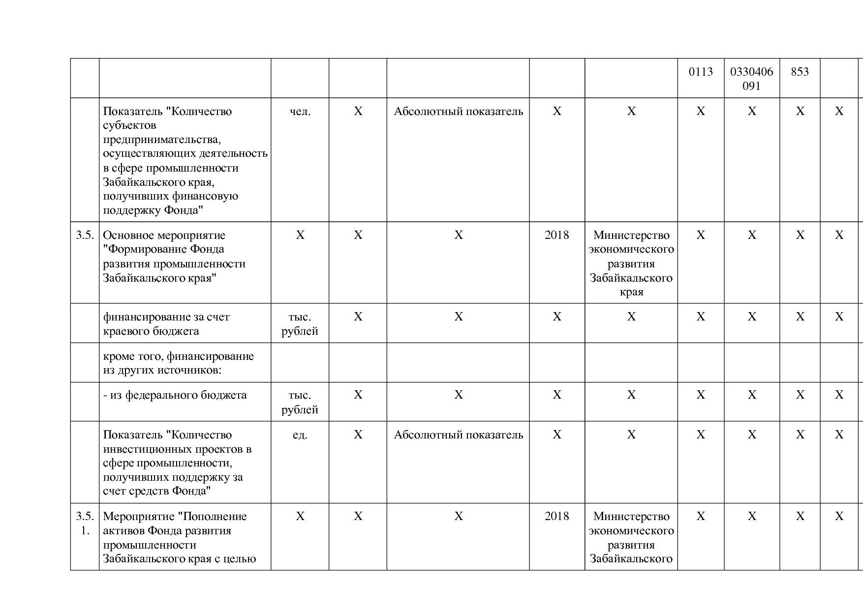 Постановление Правительства Забайкальского края от 23_04_201.pdf