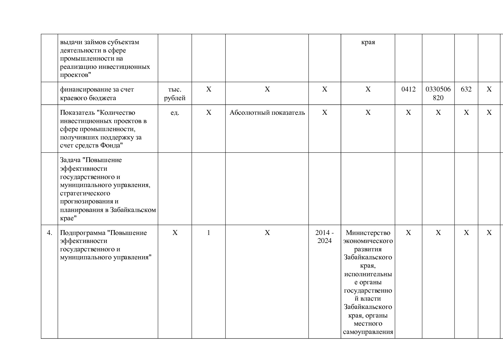 Постановление Правительства Забайкальского края от 23_04_201.pdf