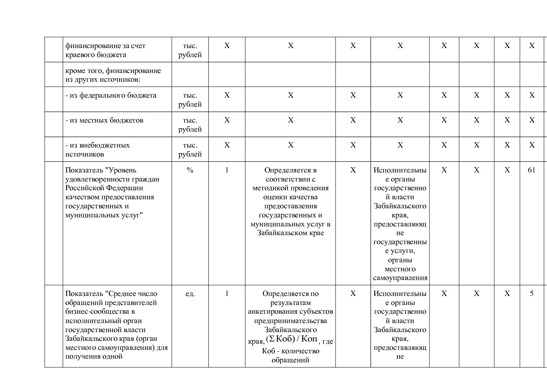 Постановление Правительства Забайкальского края от 23_04_201.pdf