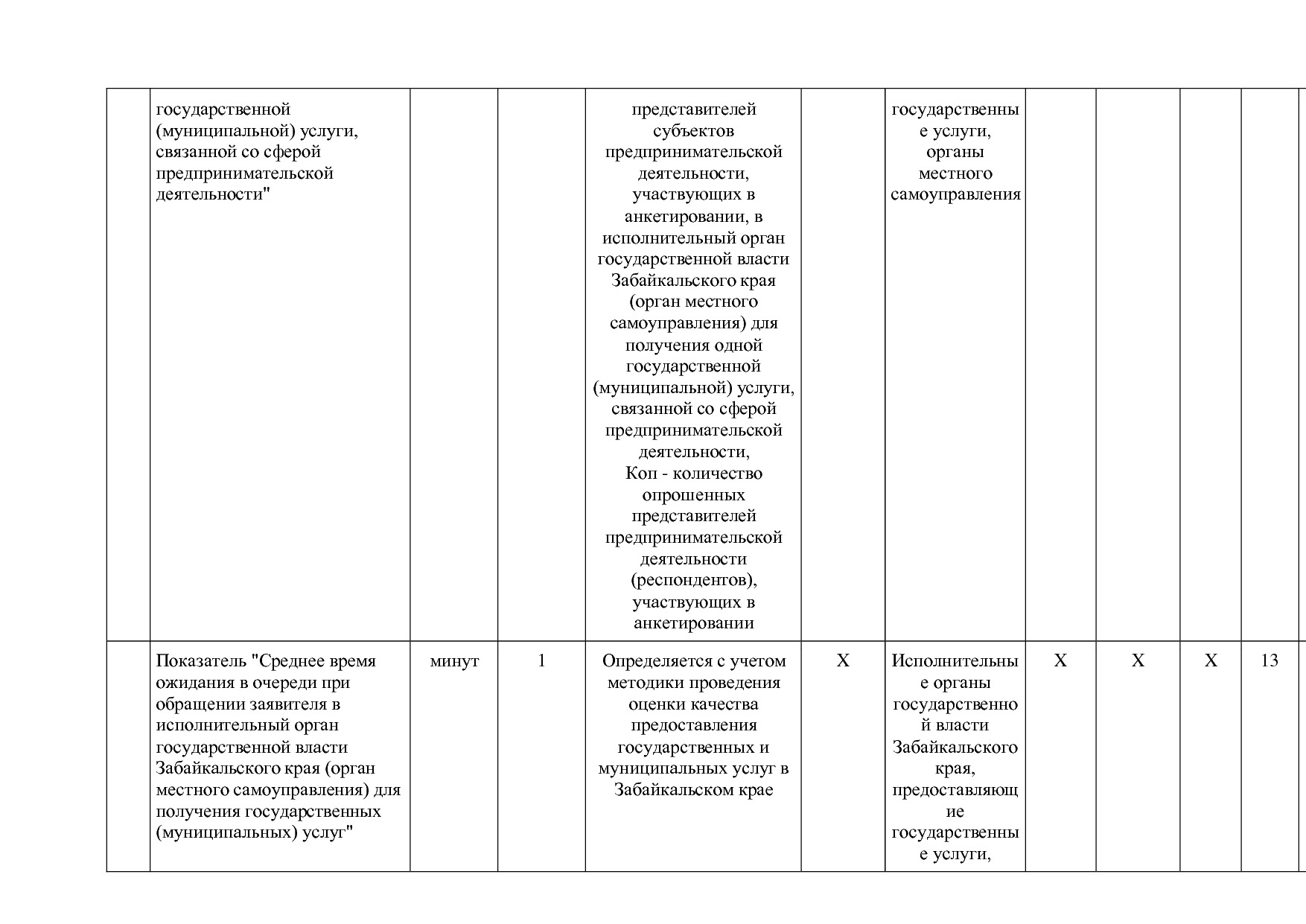 Постановление Правительства Забайкальского края от 23_04_201.pdf