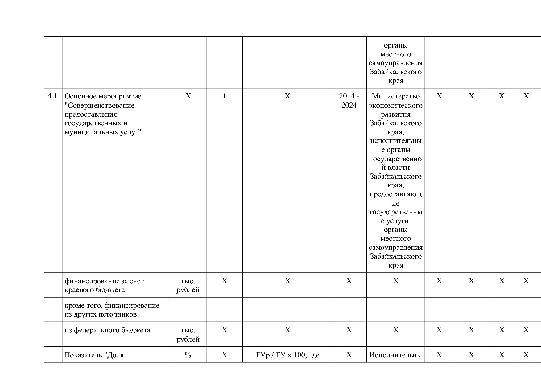 Постановление Правительства Забайкальского края от 23_04_201.pdf