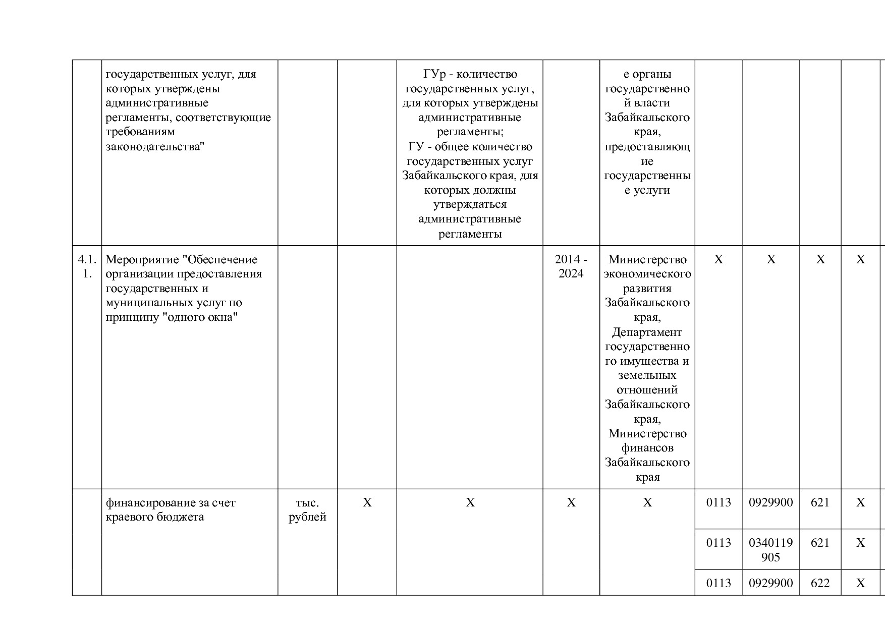 Постановление Правительства Забайкальского края от 23_04_201.pdf