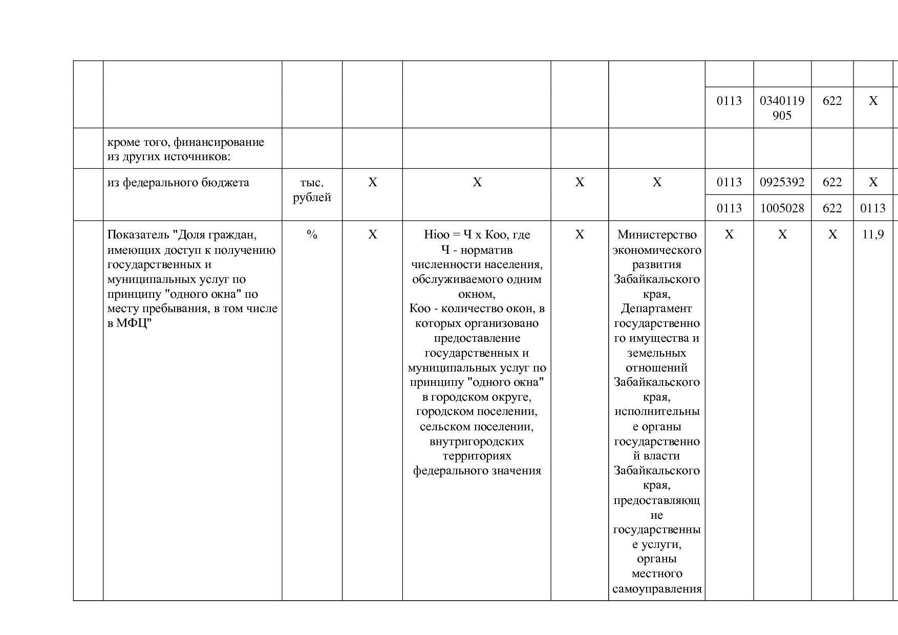 Постановление Правительства Забайкальского края от 23_04_201.pdf