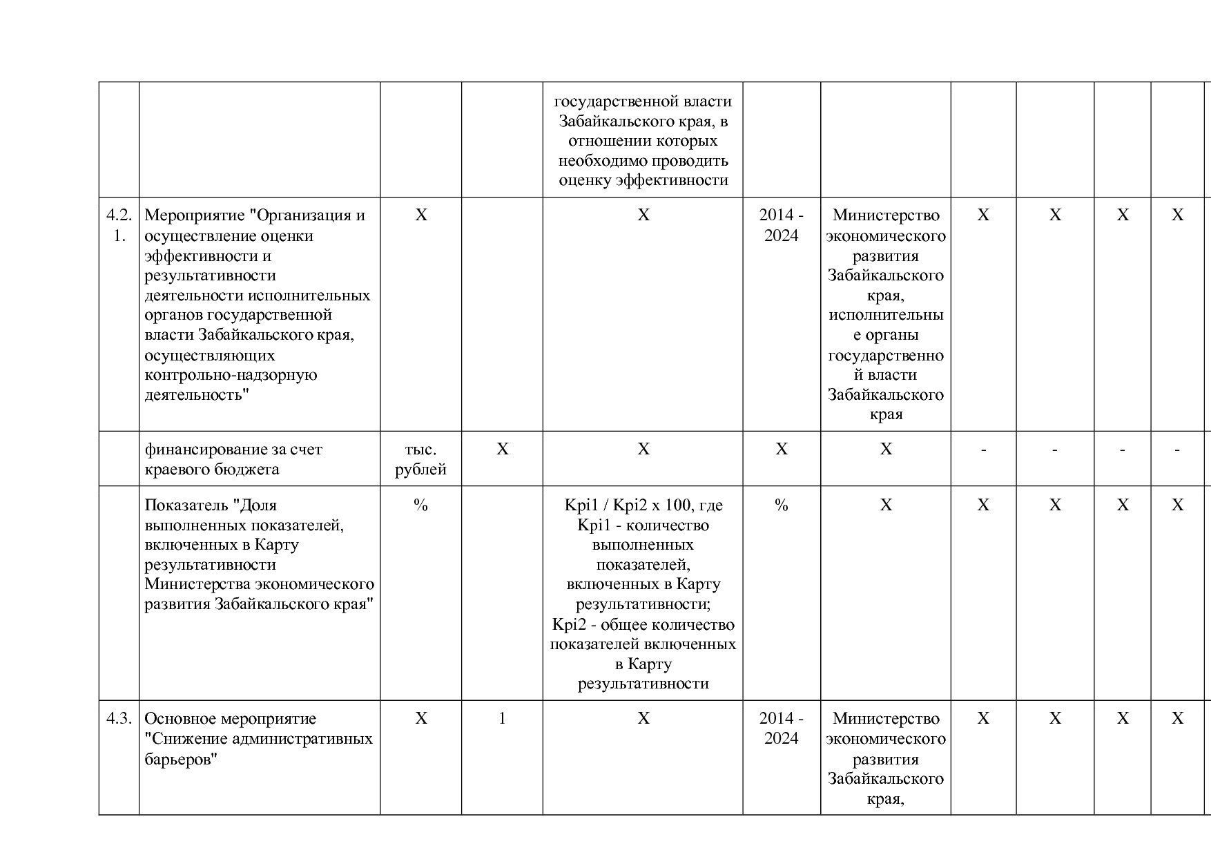 Постановление Правительства Забайкальского края от 23_04_201.pdf