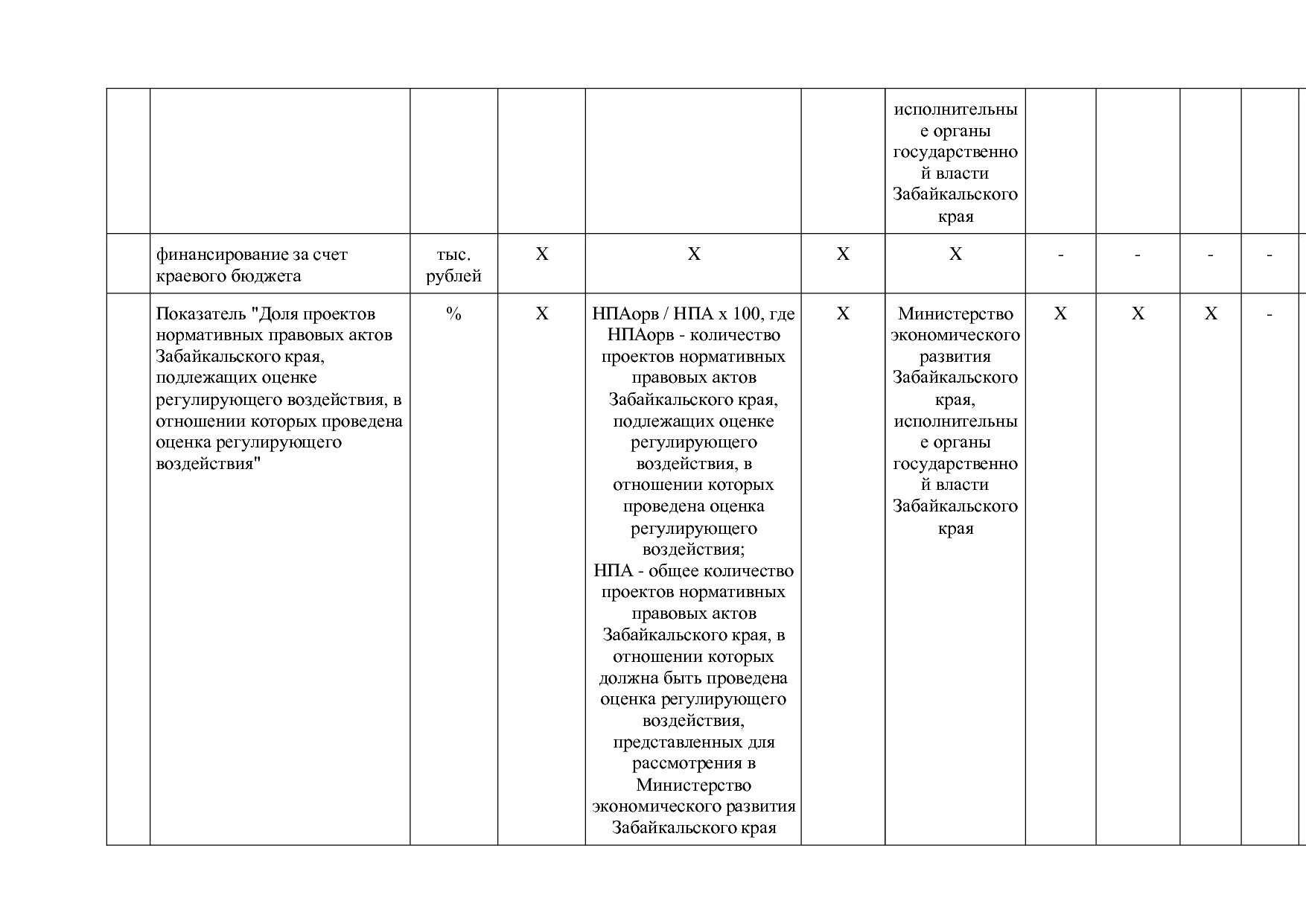 Постановление Правительства Забайкальского края от 23_04_201.pdf