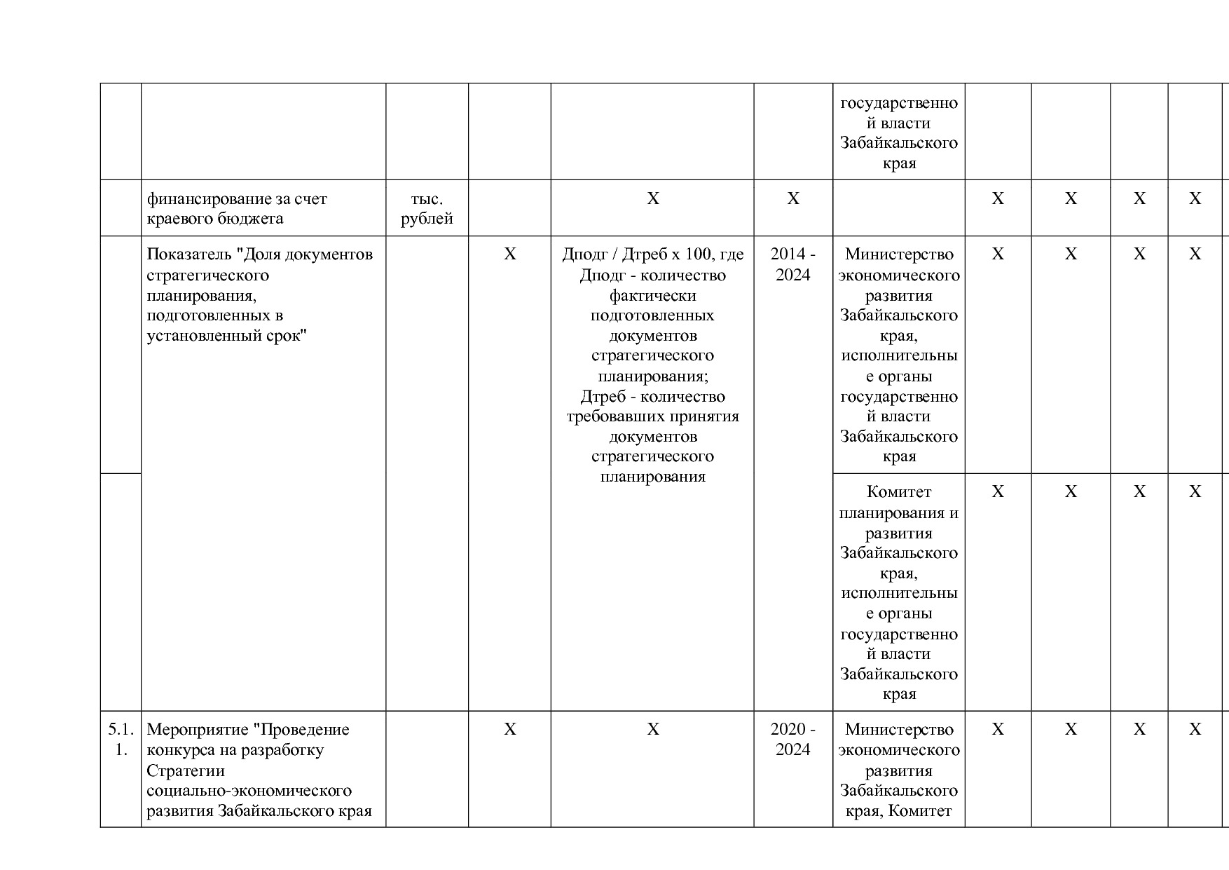 Постановление Правительства Забайкальского края от 23_04_201.pdf