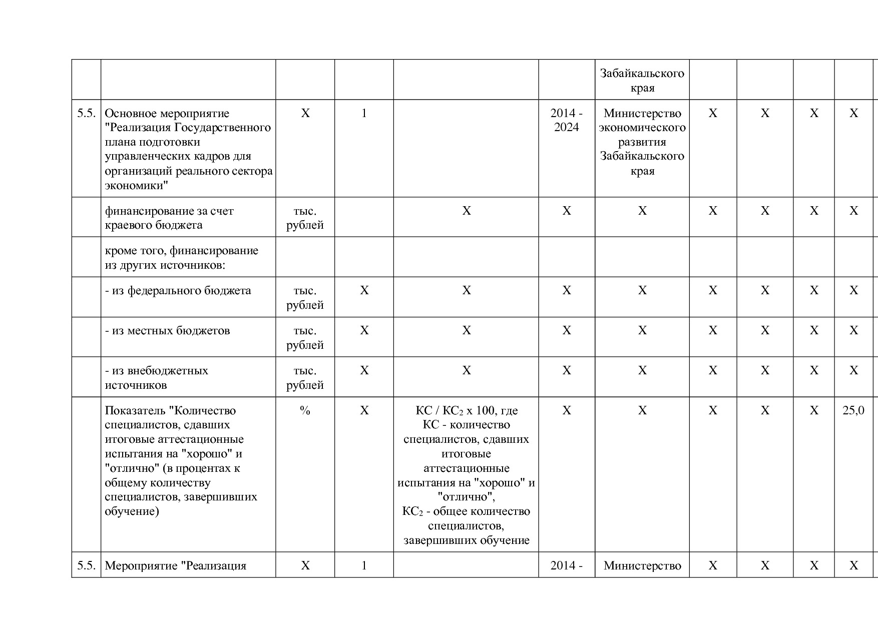 Постановление Правительства Забайкальского края от 23_04_201.pdf