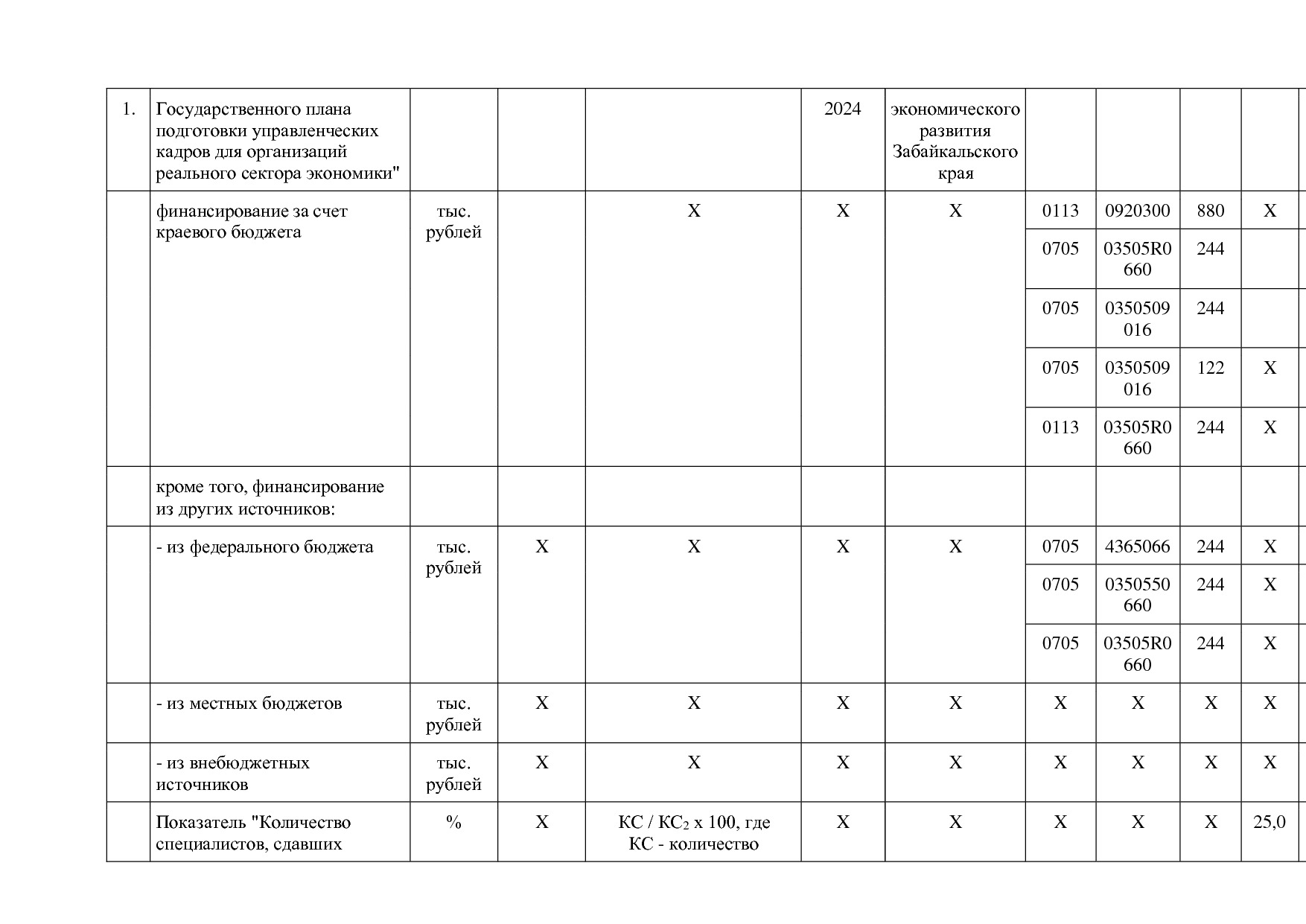 Постановление Правительства Забайкальского края от 23_04_201.pdf
