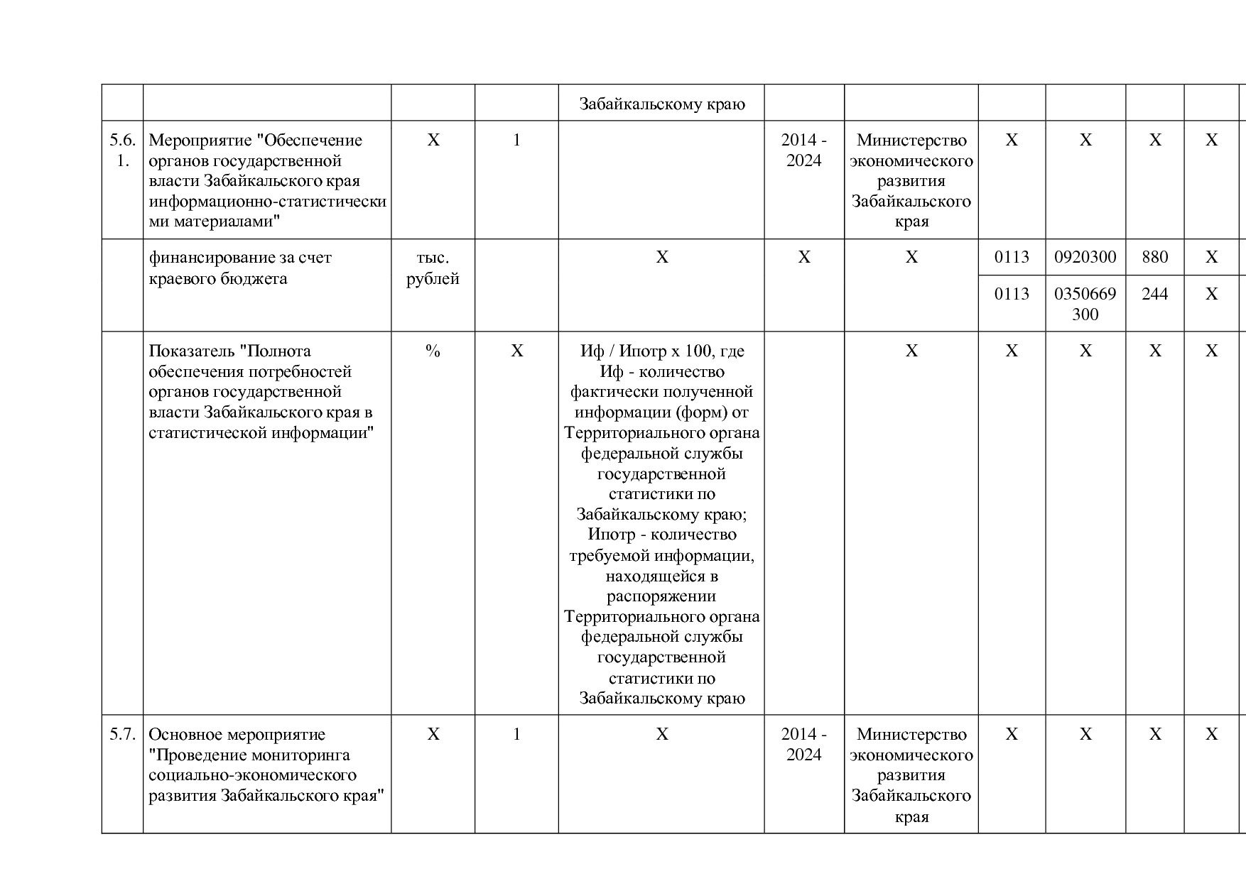 Постановление Правительства Забайкальского края от 23_04_201.pdf