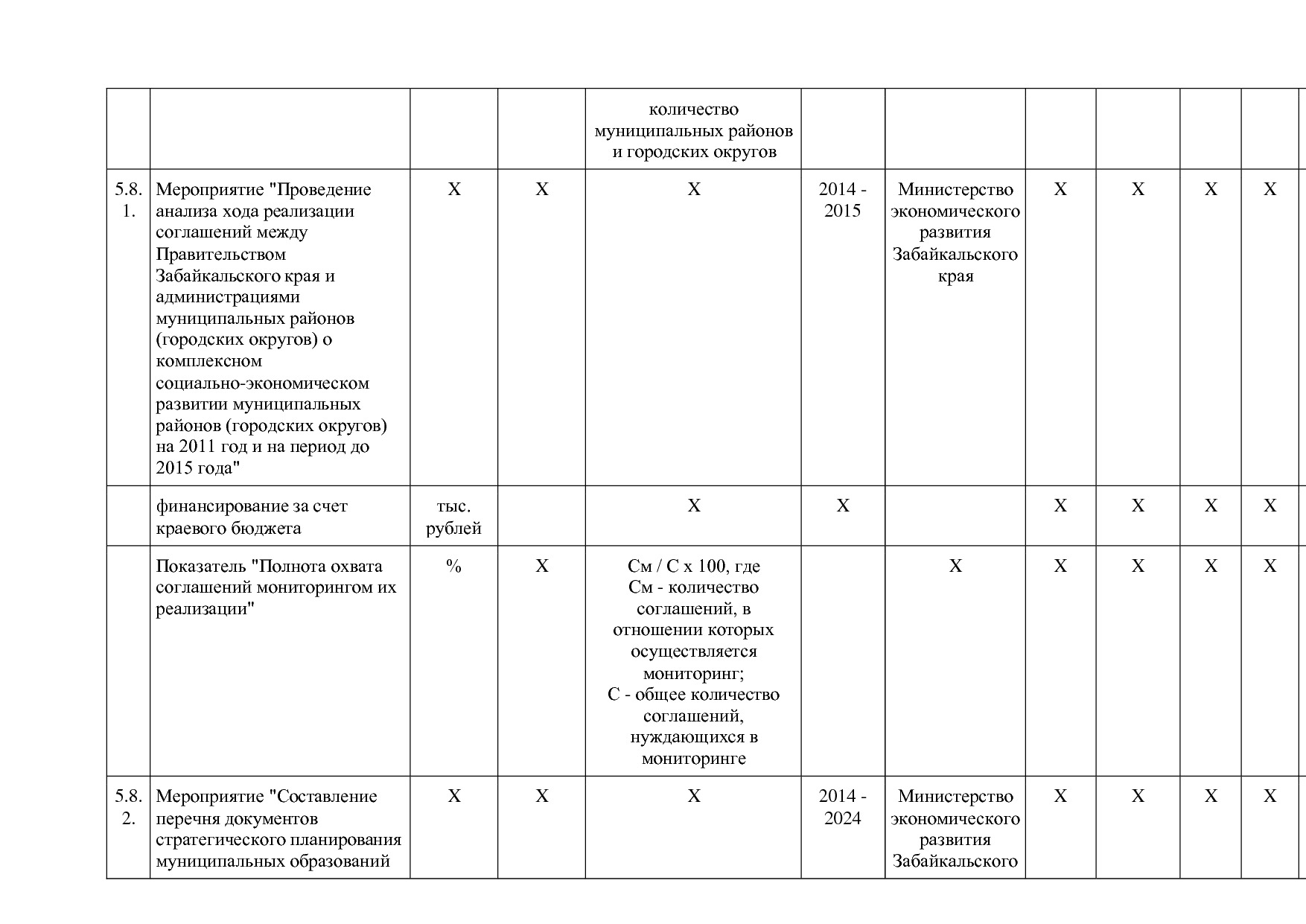 Постановление Правительства Забайкальского края от 23_04_201.pdf