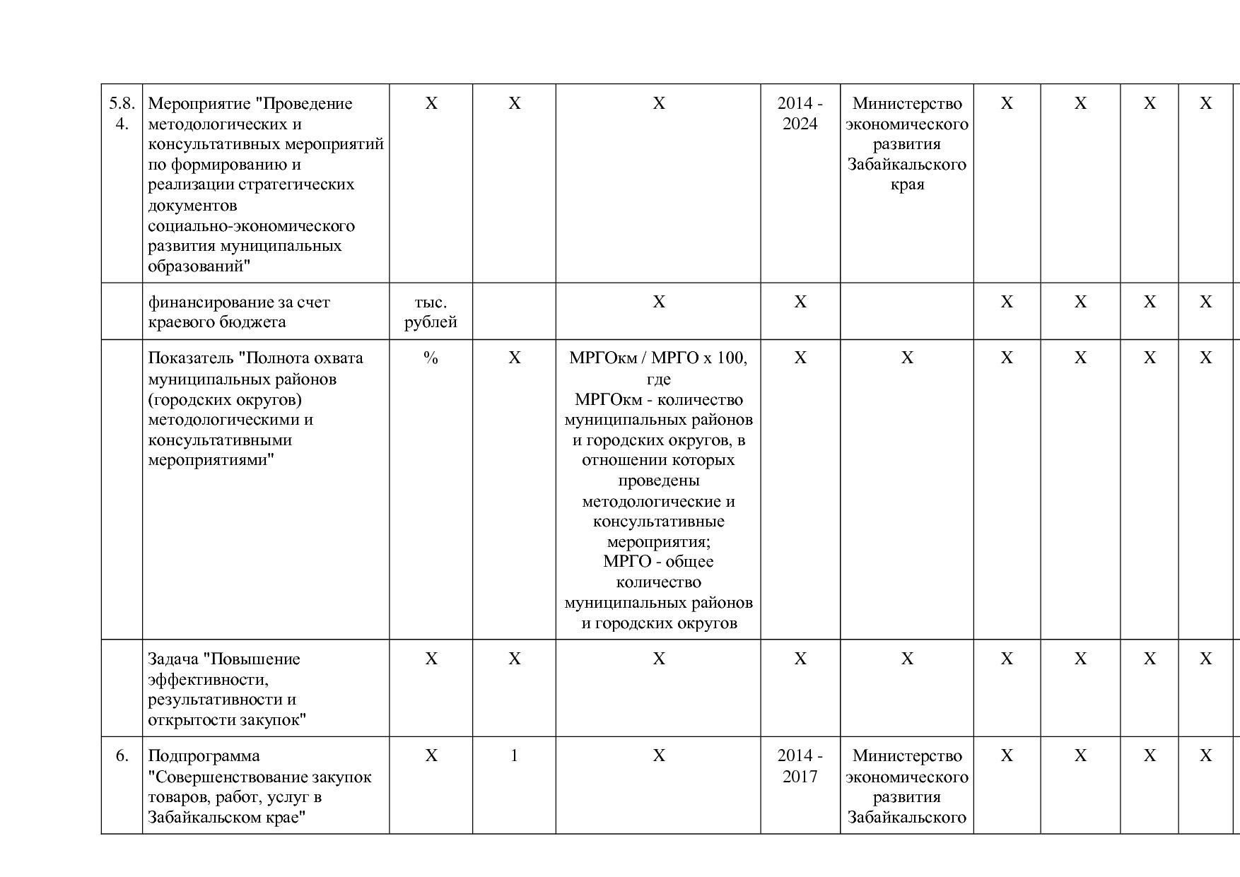 Постановление Правительства Забайкальского края от 23_04_201.pdf