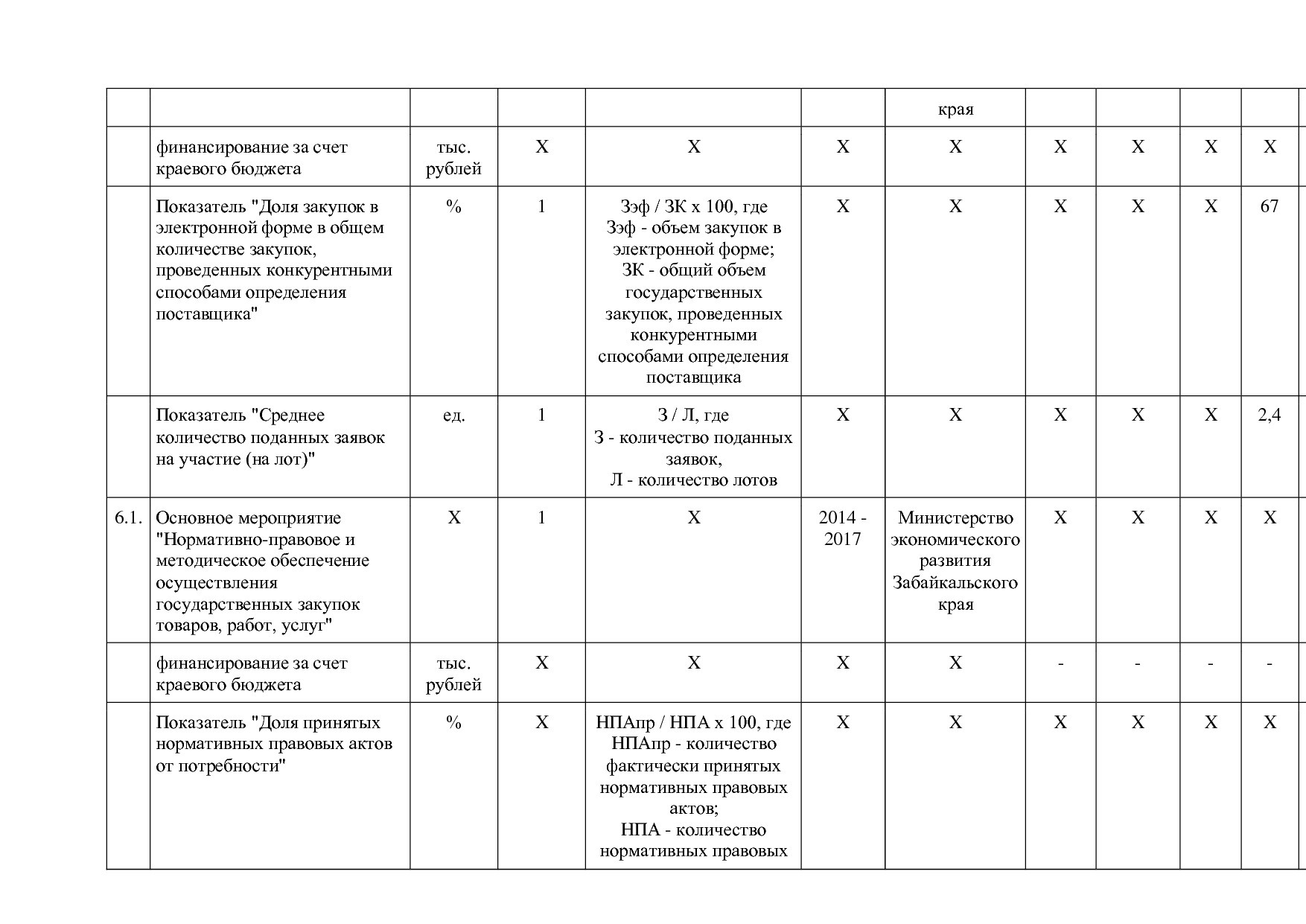 Постановление Правительства Забайкальского края от 23_04_201.pdf