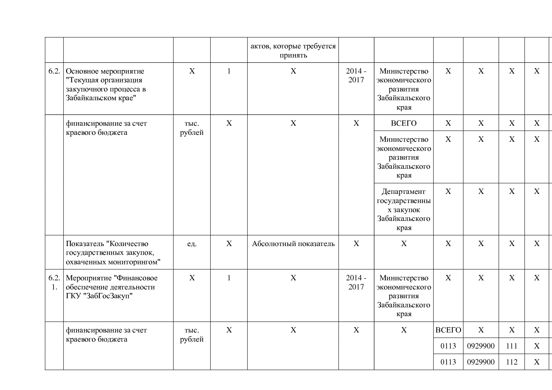 Постановление Правительства Забайкальского края от 23_04_201.pdf