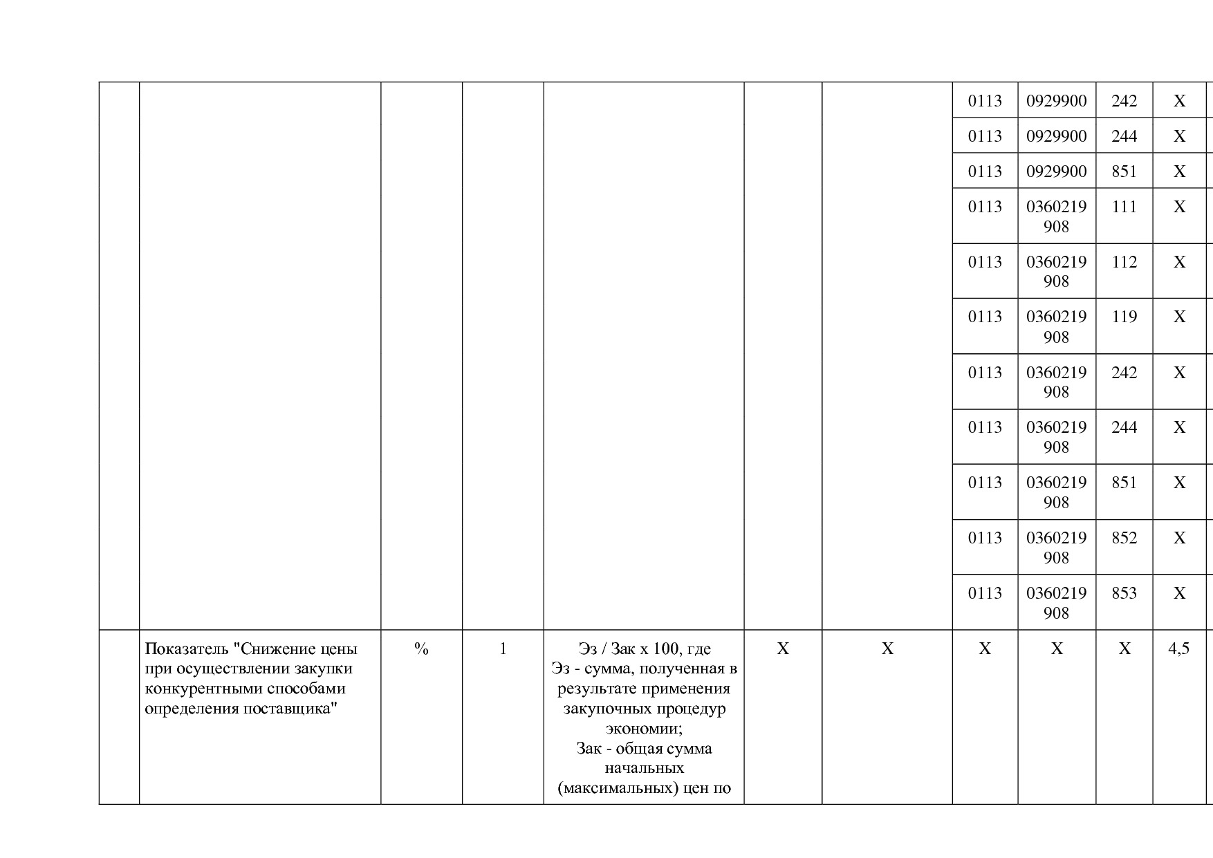 Постановление Правительства Забайкальского края от 23_04_201.pdf