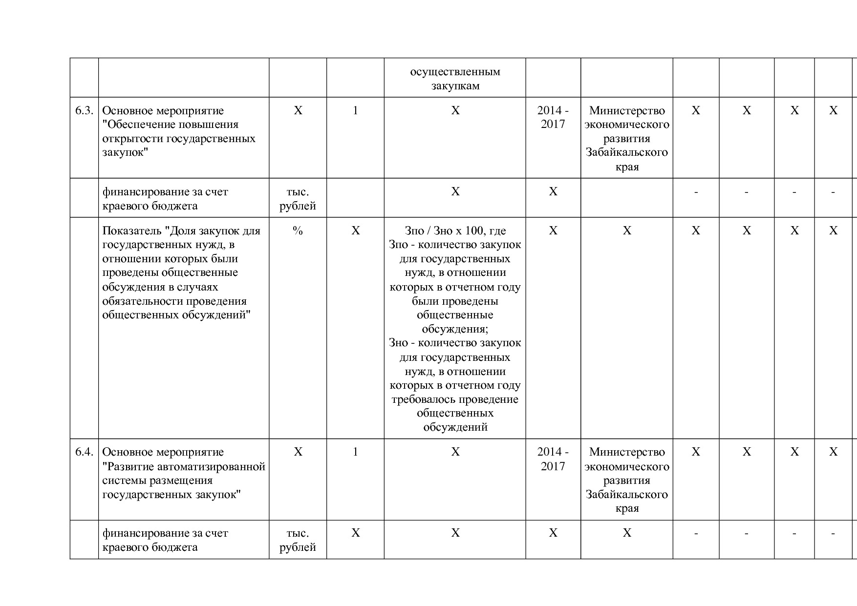 Постановление Правительства Забайкальского края от 23_04_201.pdf