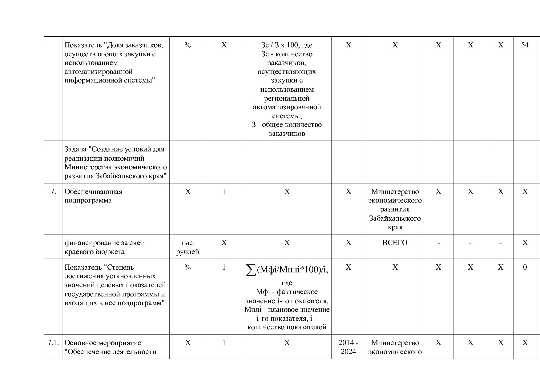 Постановление Правительства Забайкальского края от 23_04_201.pdf