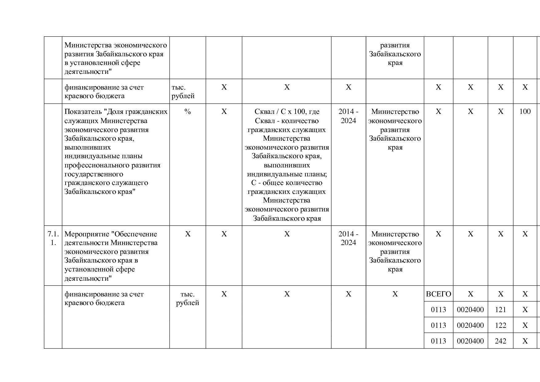 Постановление Правительства Забайкальского края от 23_04_201.pdf