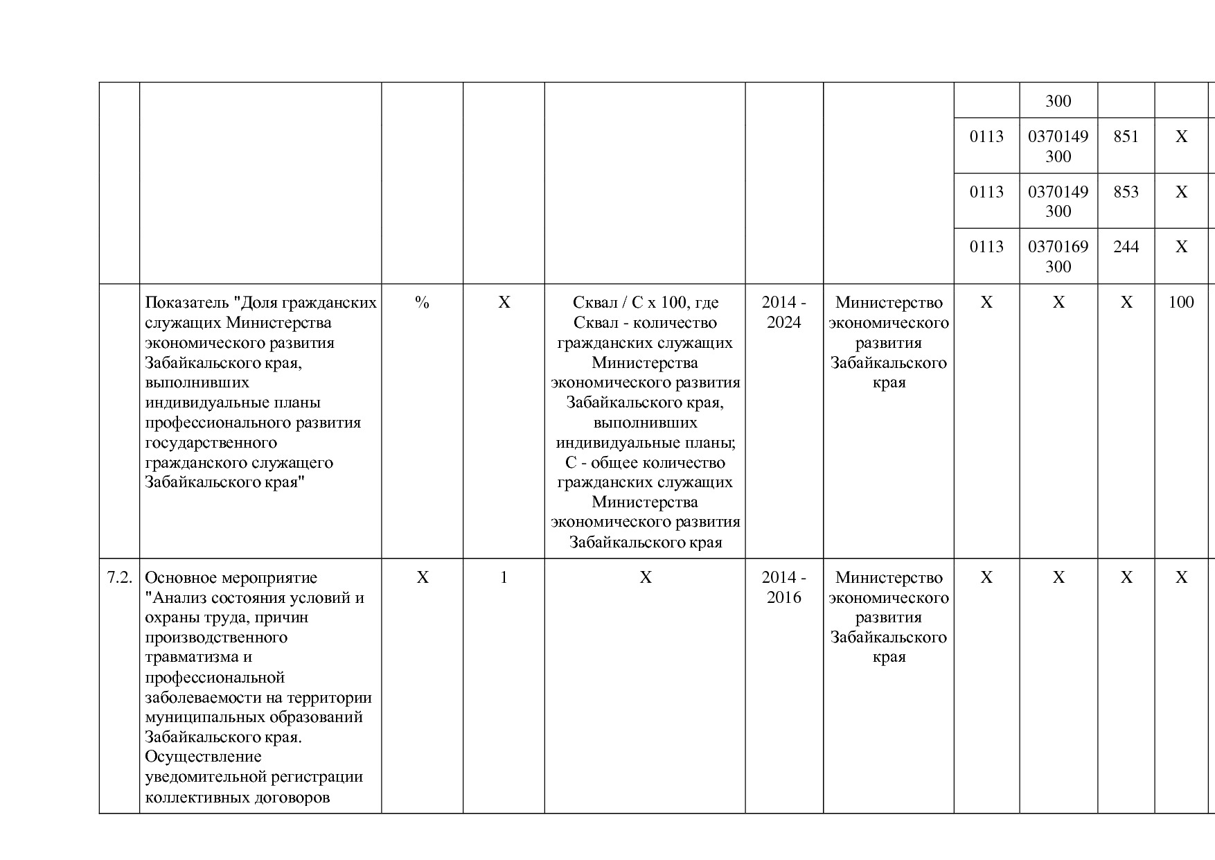 Постановление Правительства Забайкальского края от 23_04_201.pdf
