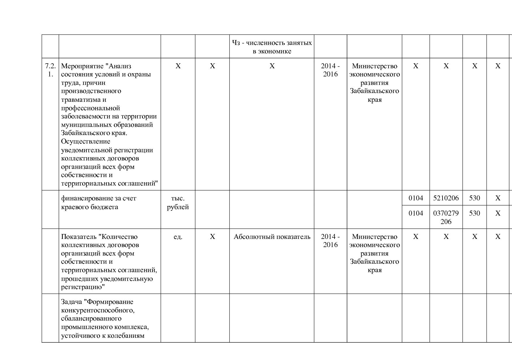 Постановление Правительства Забайкальского края от 23_04_201.pdf