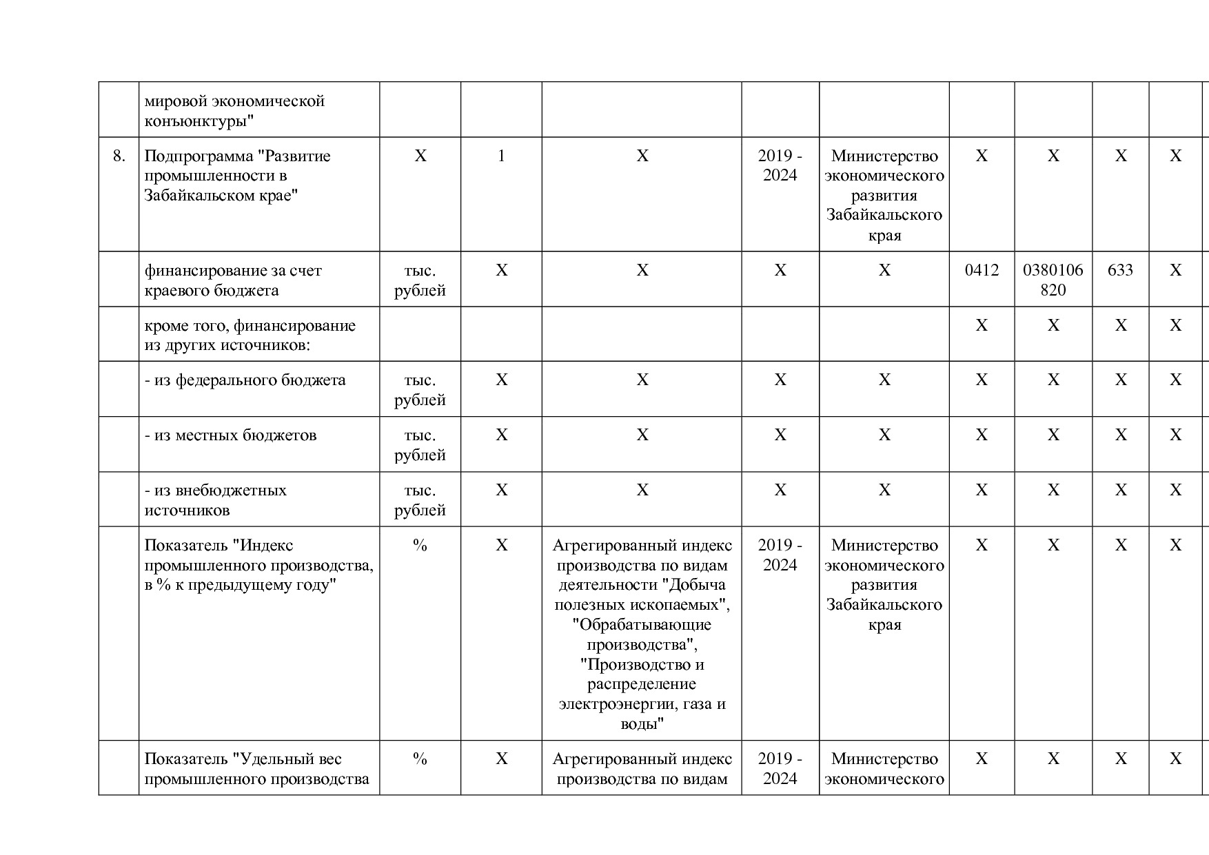 Постановление Правительства Забайкальского края от 23_04_201.pdf