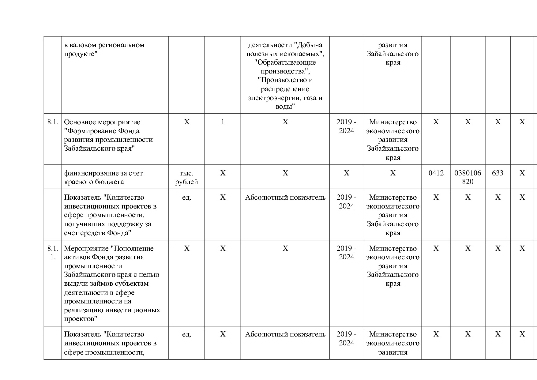 Постановление Правительства Забайкальского края от 23_04_201.pdf