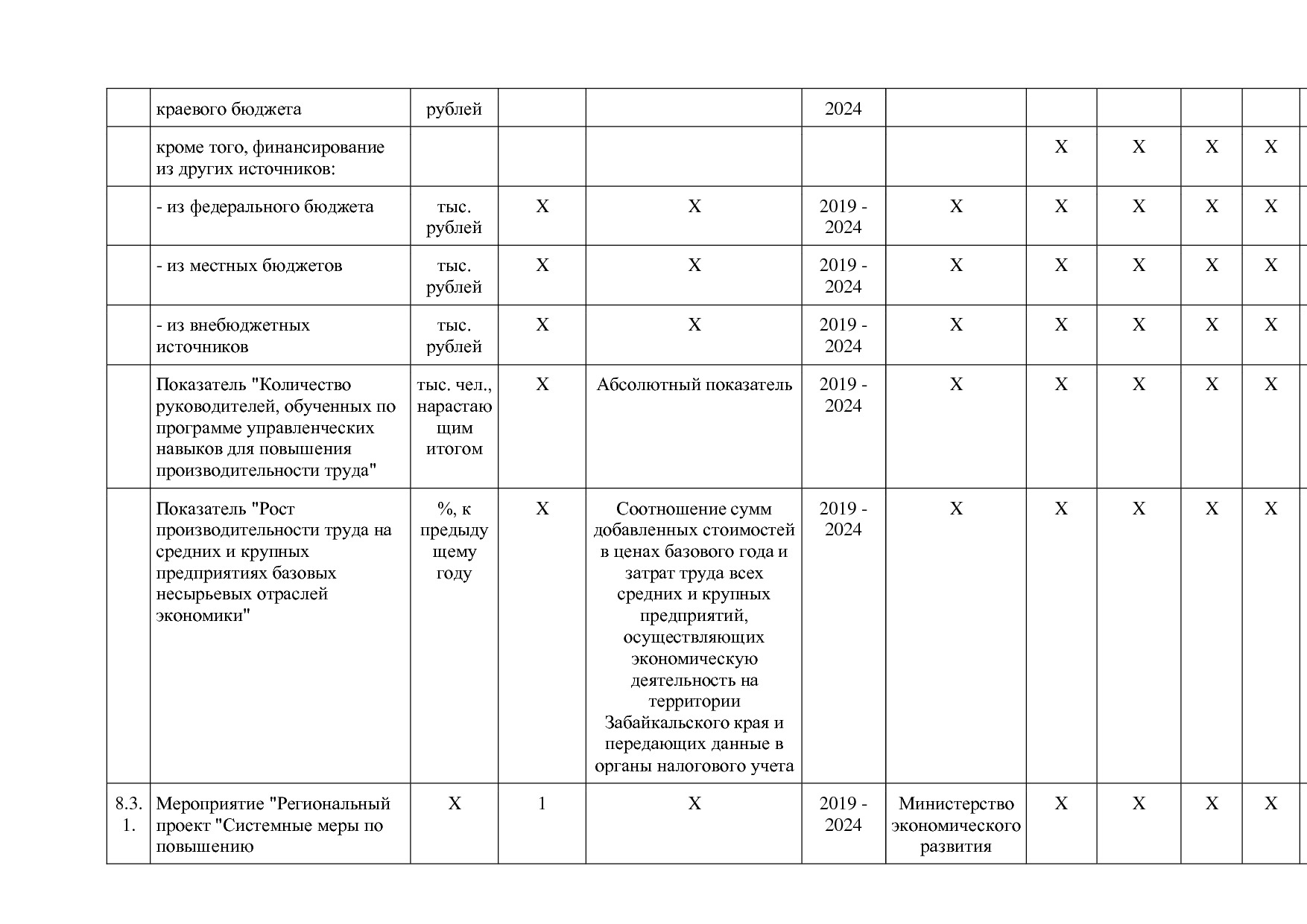 Постановление Правительства Забайкальского края от 23_04_201.pdf
