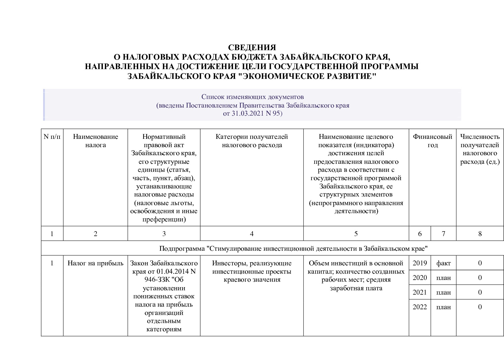Постановление Правительства Забайкальского края от 23_04_201.pdf