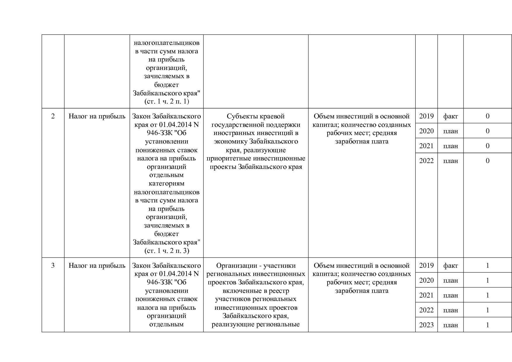 Постановление Правительства Забайкальского края от 23_04_201.pdf