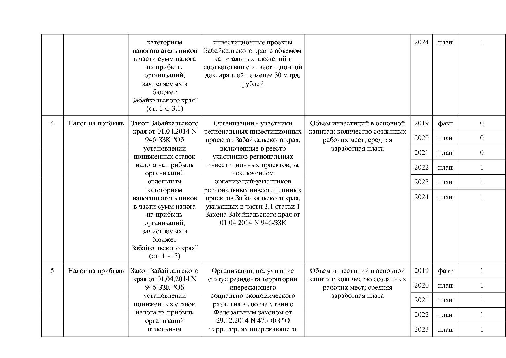 Постановление Правительства Забайкальского края от 23_04_201.pdf