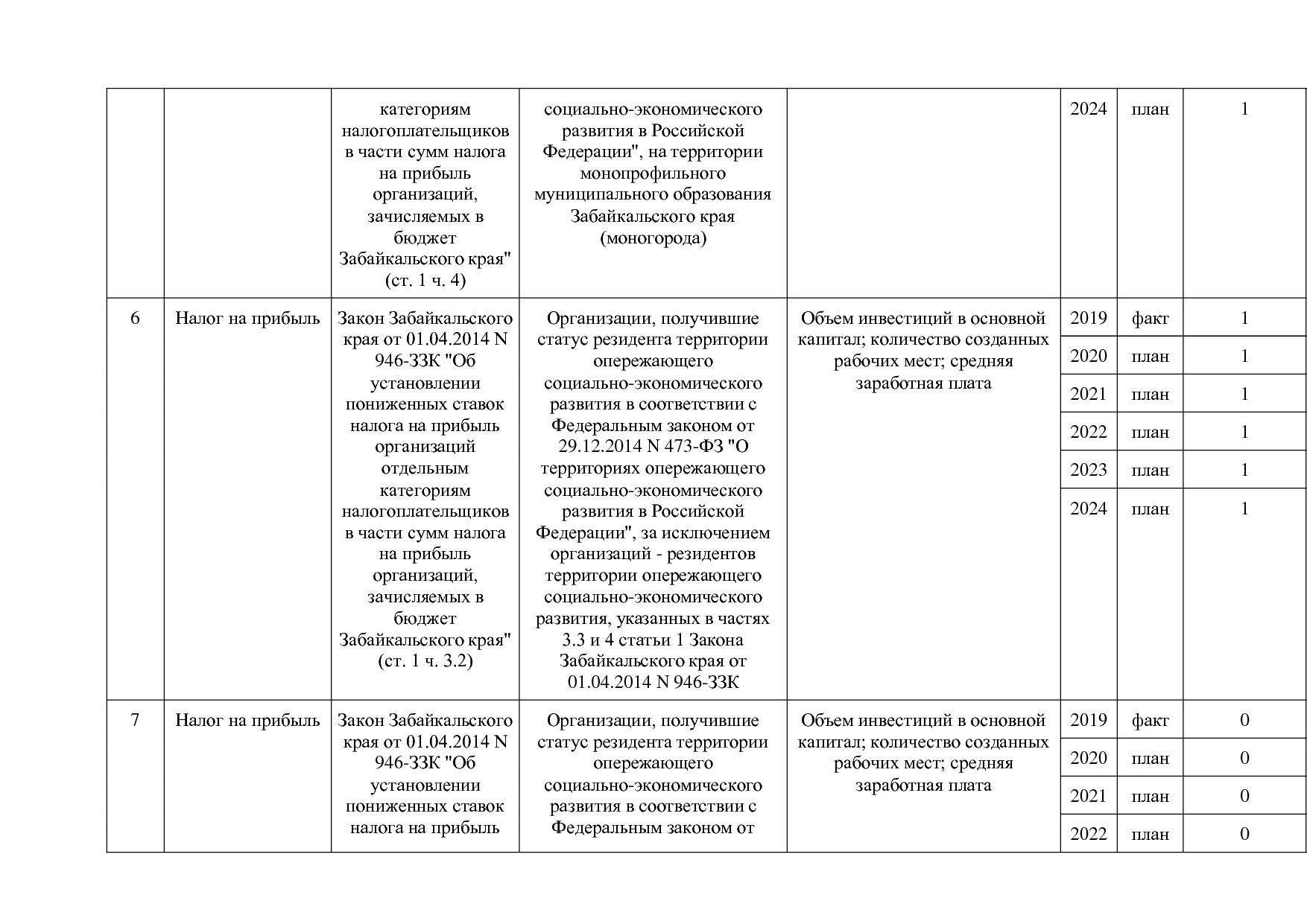Постановление Правительства Забайкальского края от 23_04_201.pdf