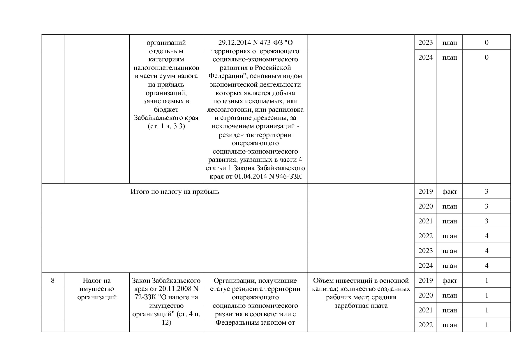 Постановление Правительства Забайкальского края от 23_04_201.pdf