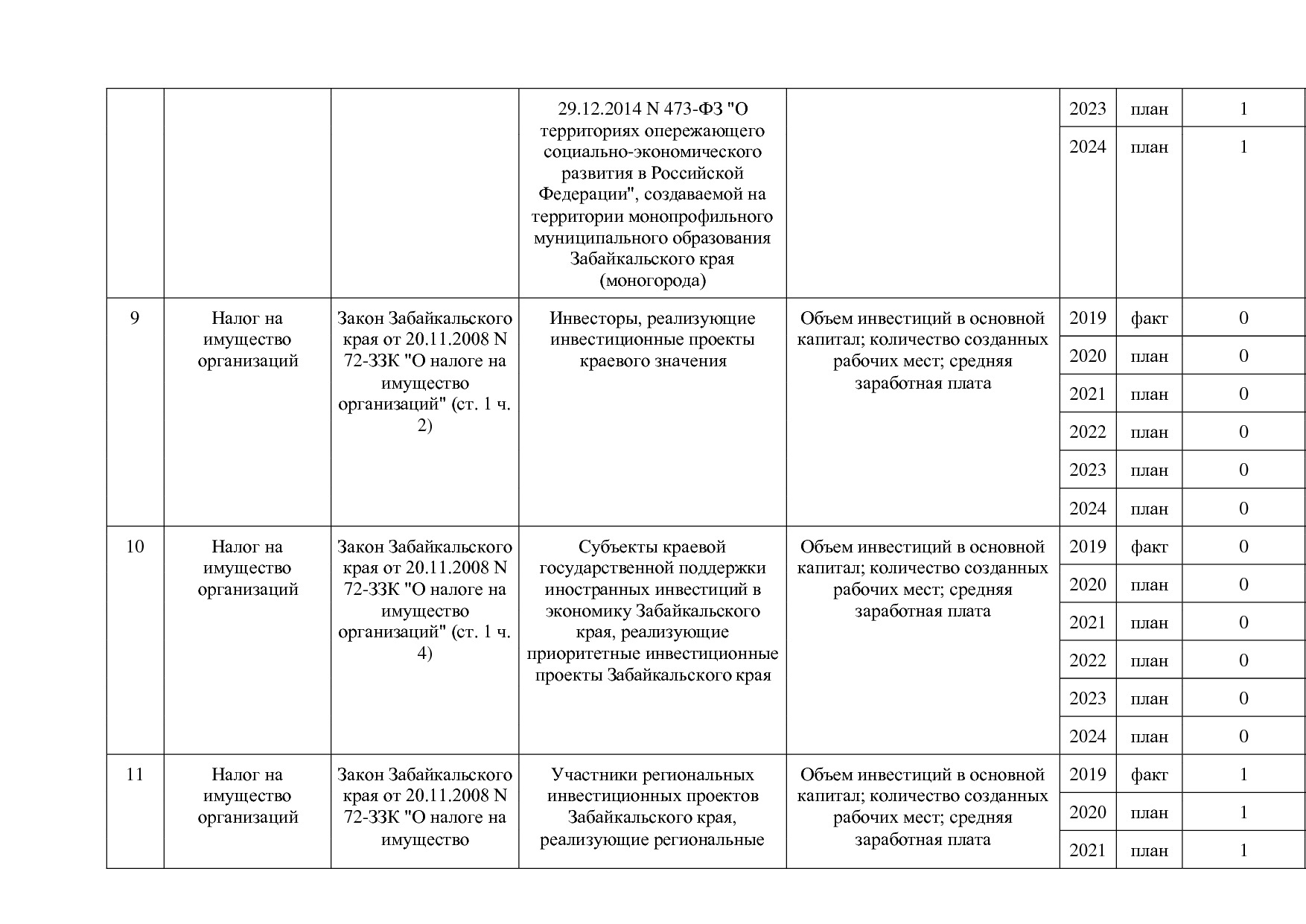 Постановление Правительства Забайкальского края от 23_04_201.pdf