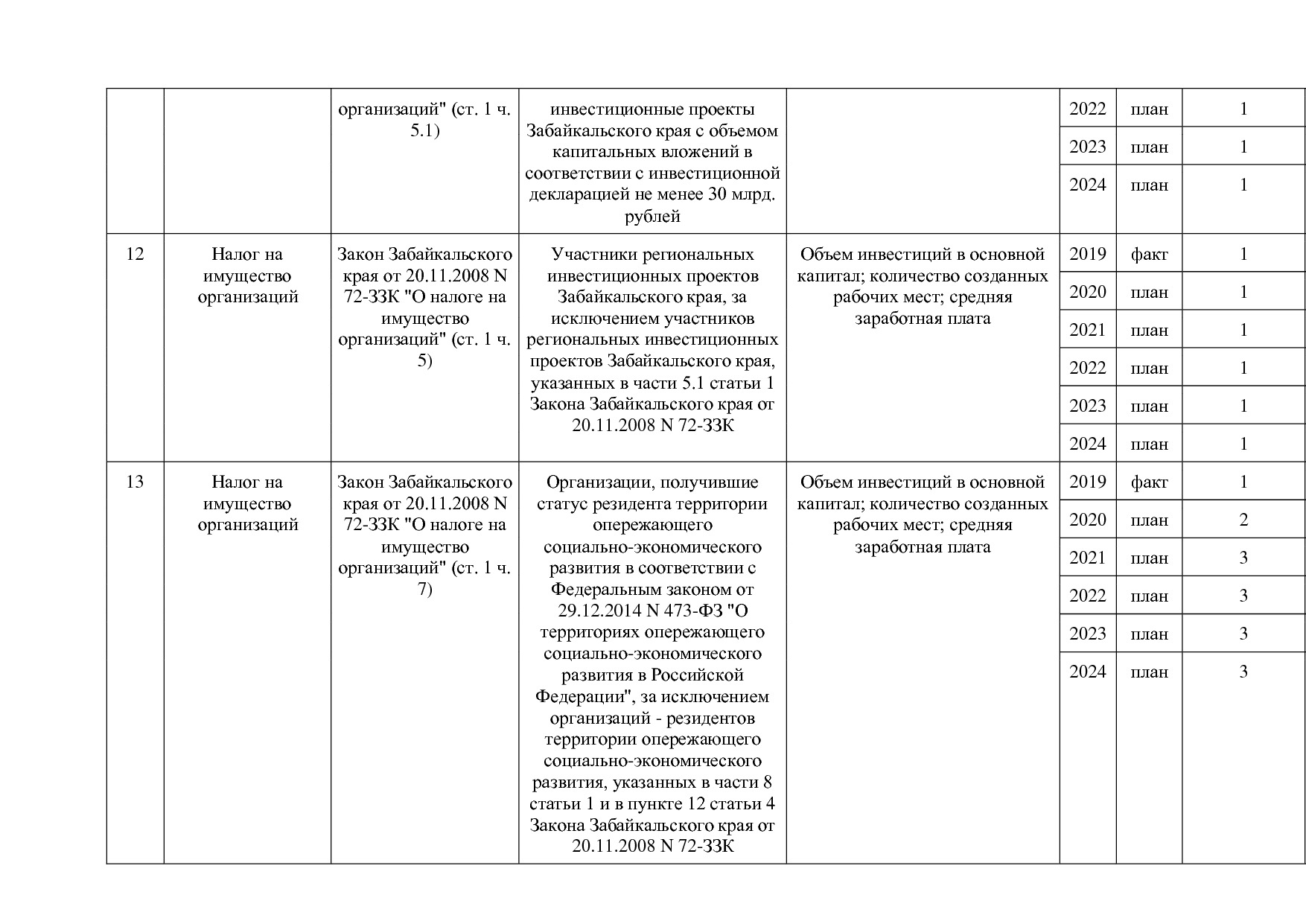 Постановление Правительства Забайкальского края от 23_04_201.pdf