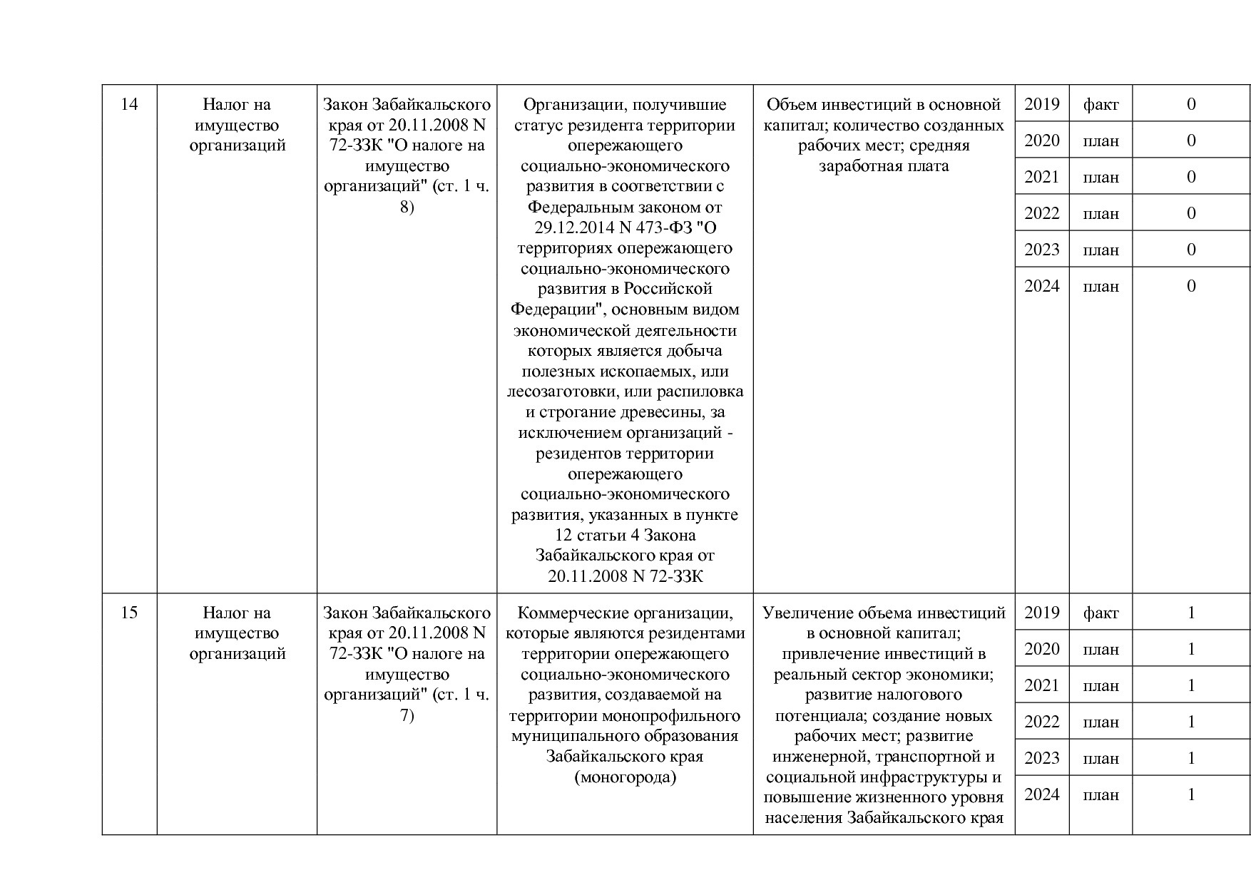 Постановление Правительства Забайкальского края от 23_04_201.pdf