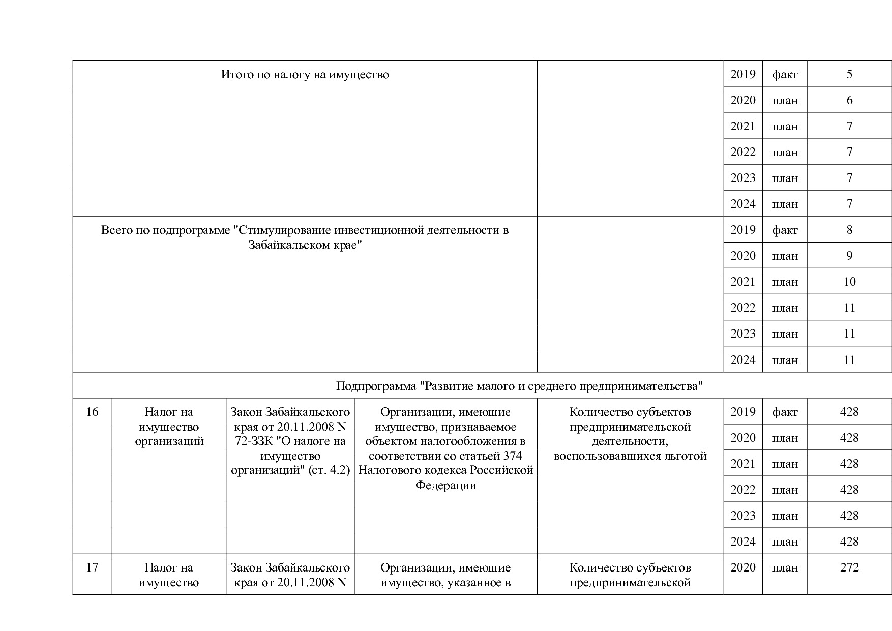 Постановление Правительства Забайкальского края от 23_04_201.pdf