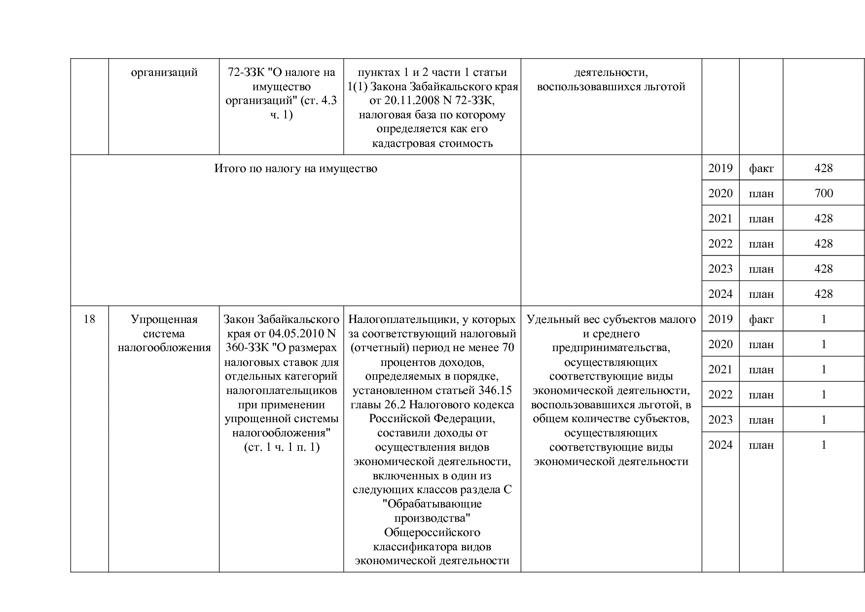 Постановление Правительства Забайкальского края от 23_04_201.pdf
