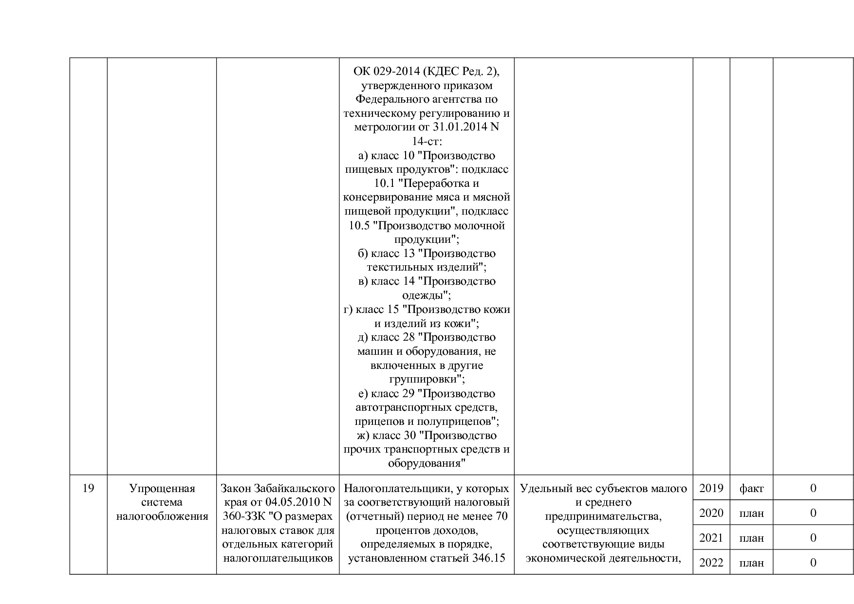 Постановление Правительства Забайкальского края от 23_04_201.pdf