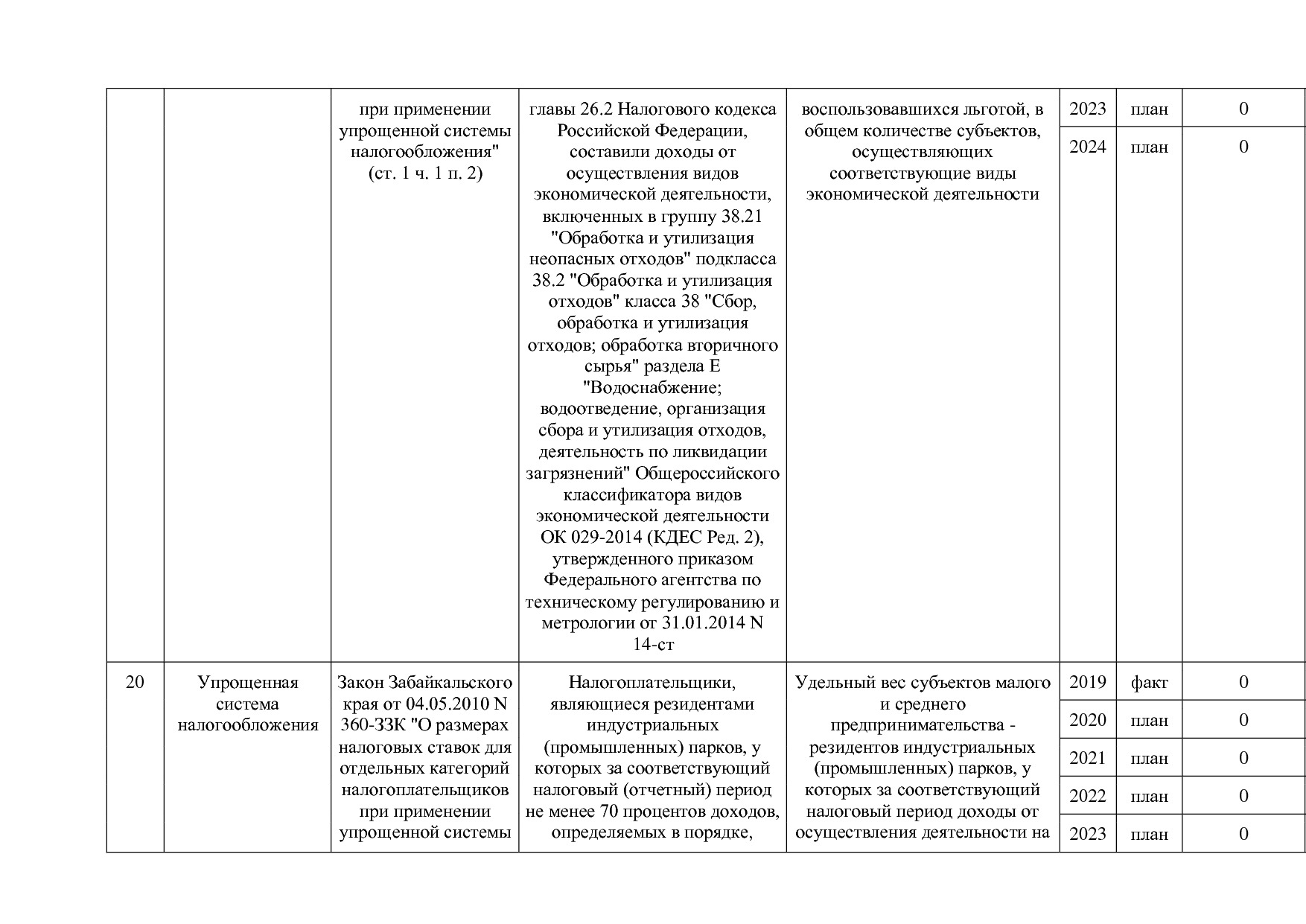 Постановление Правительства Забайкальского края от 23_04_201.pdf