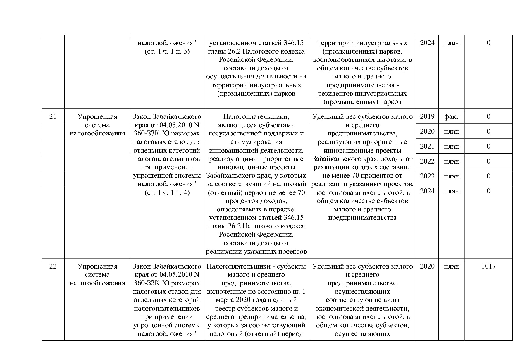Постановление Правительства Забайкальского края от 23_04_201.pdf